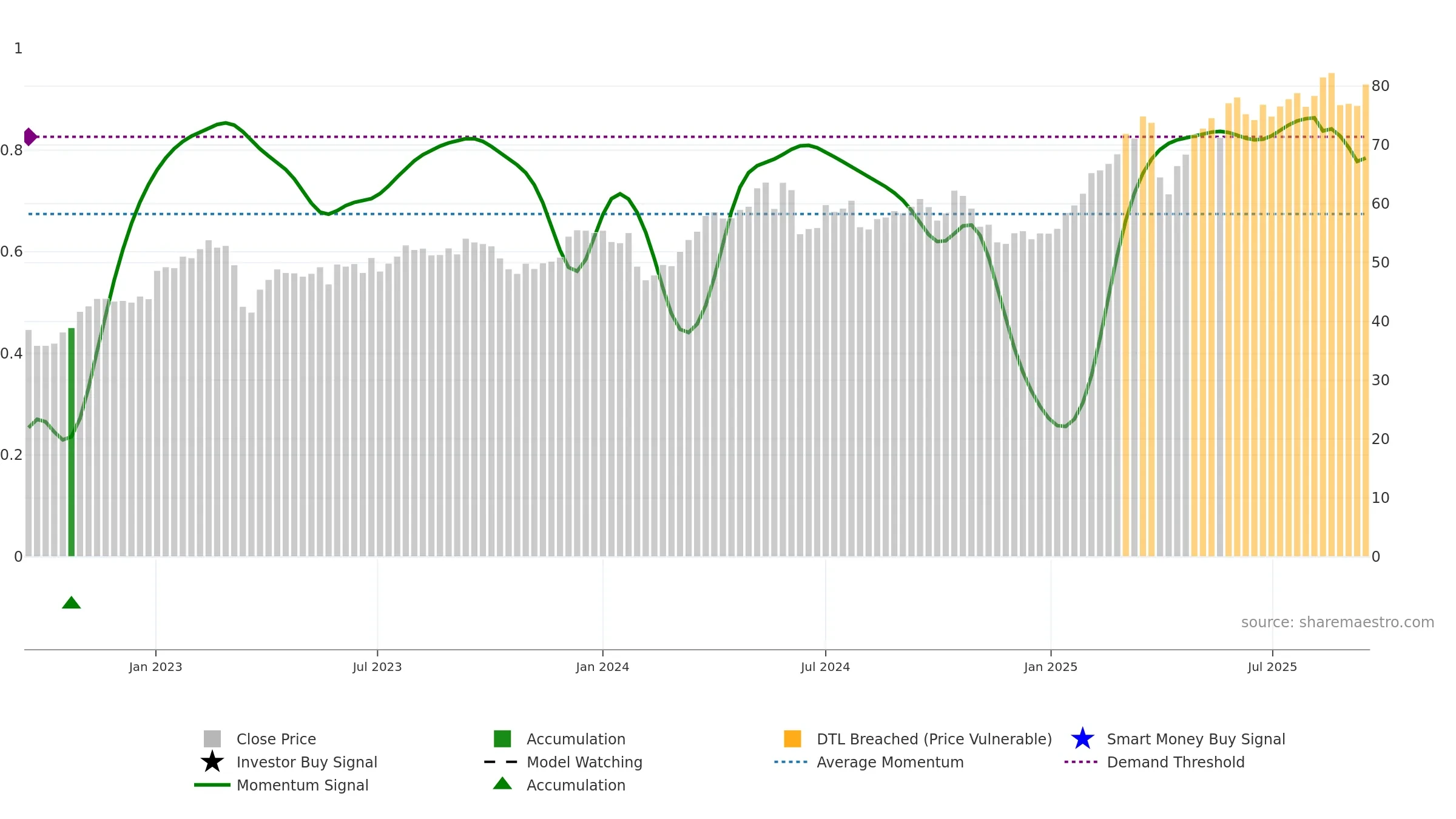BNP weekly Smart Money chart, closing 2025-09-15.