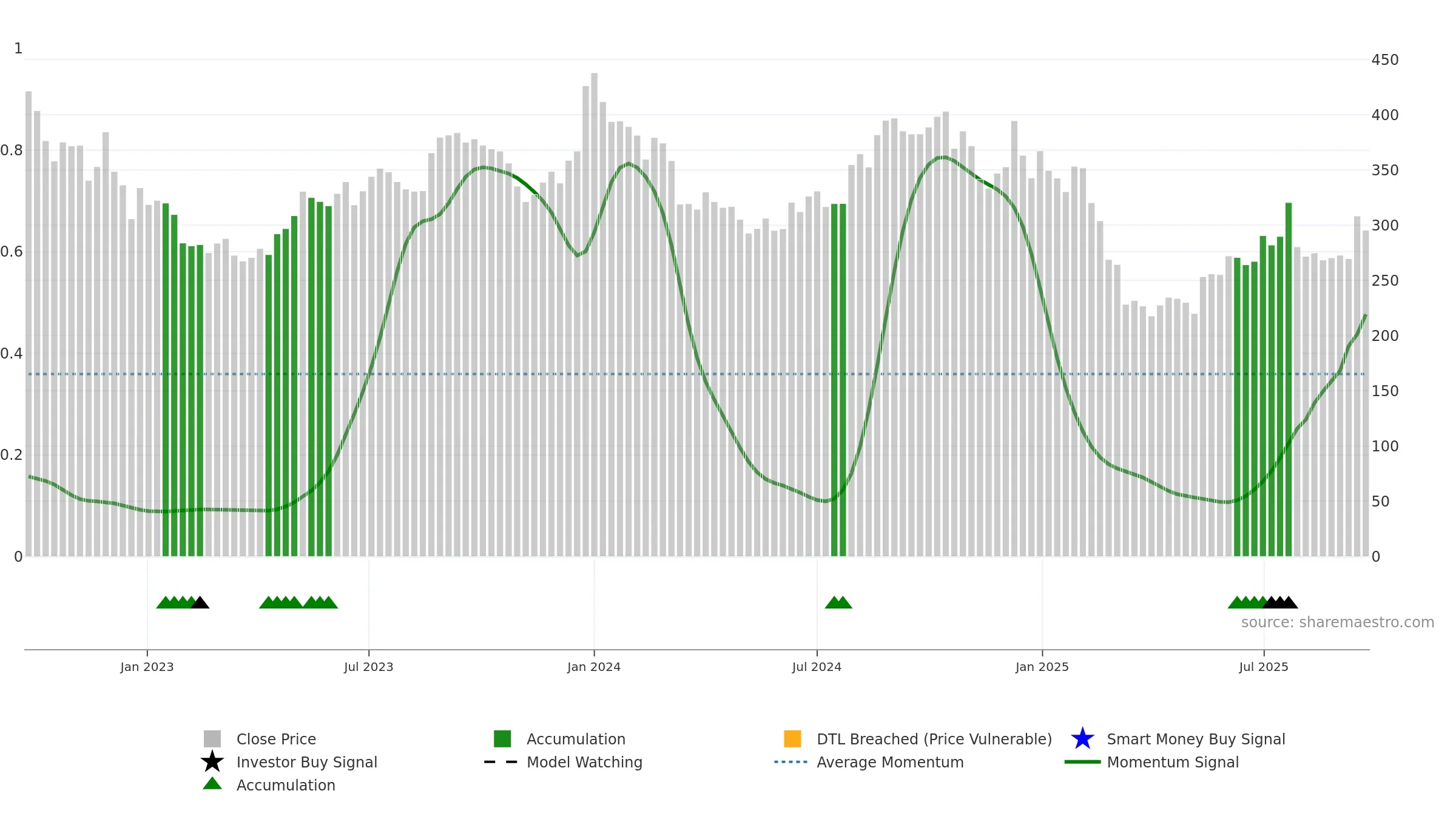 GREENPANEL weekly Smart Money chart, closing 2025-09-22.
