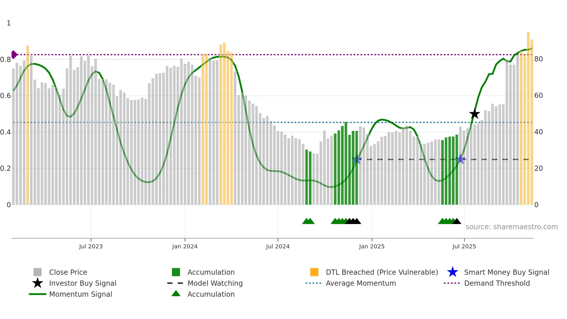 301391 weekly Smart Money chart