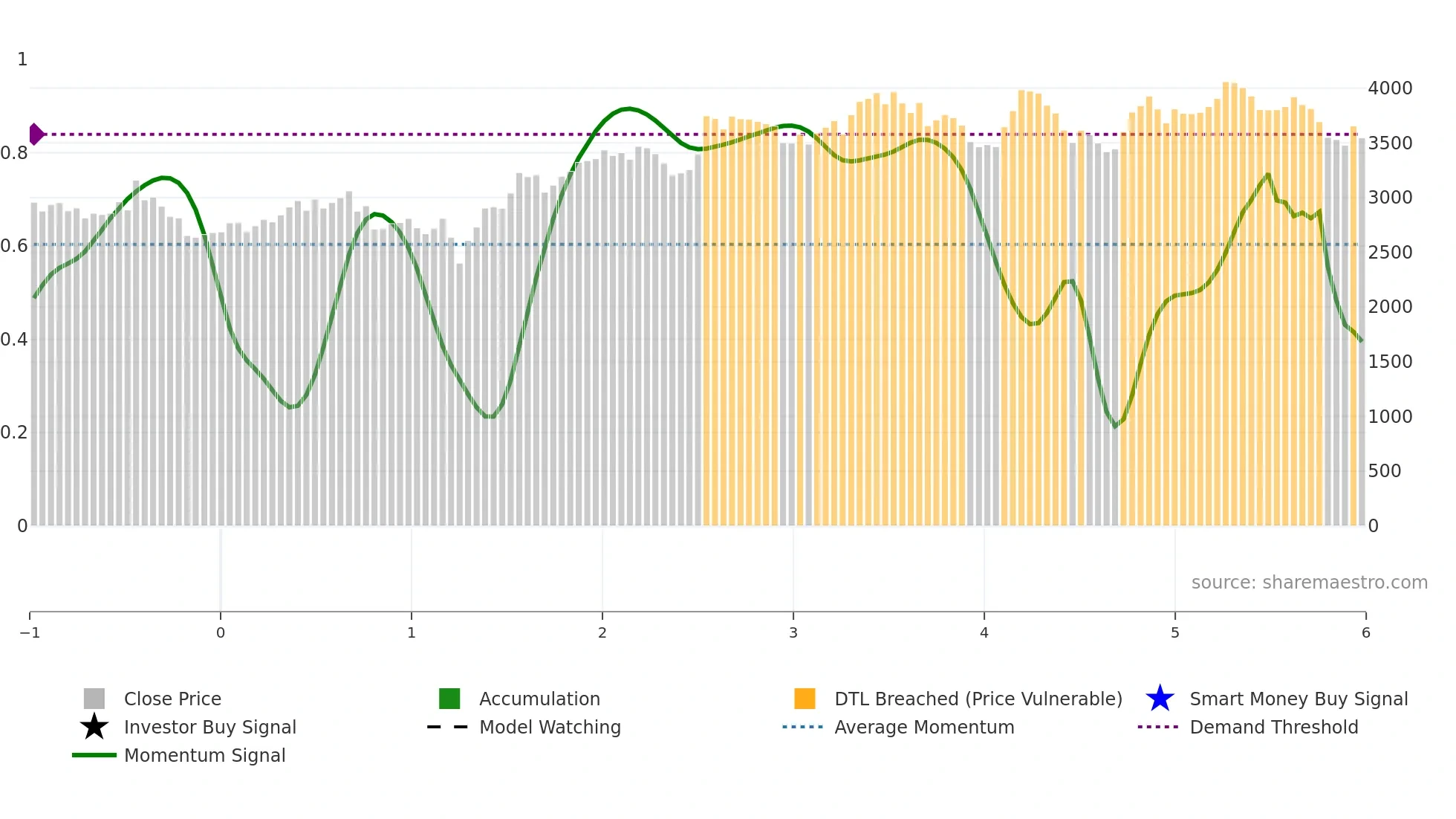 EXPN weekly Smart Money chart