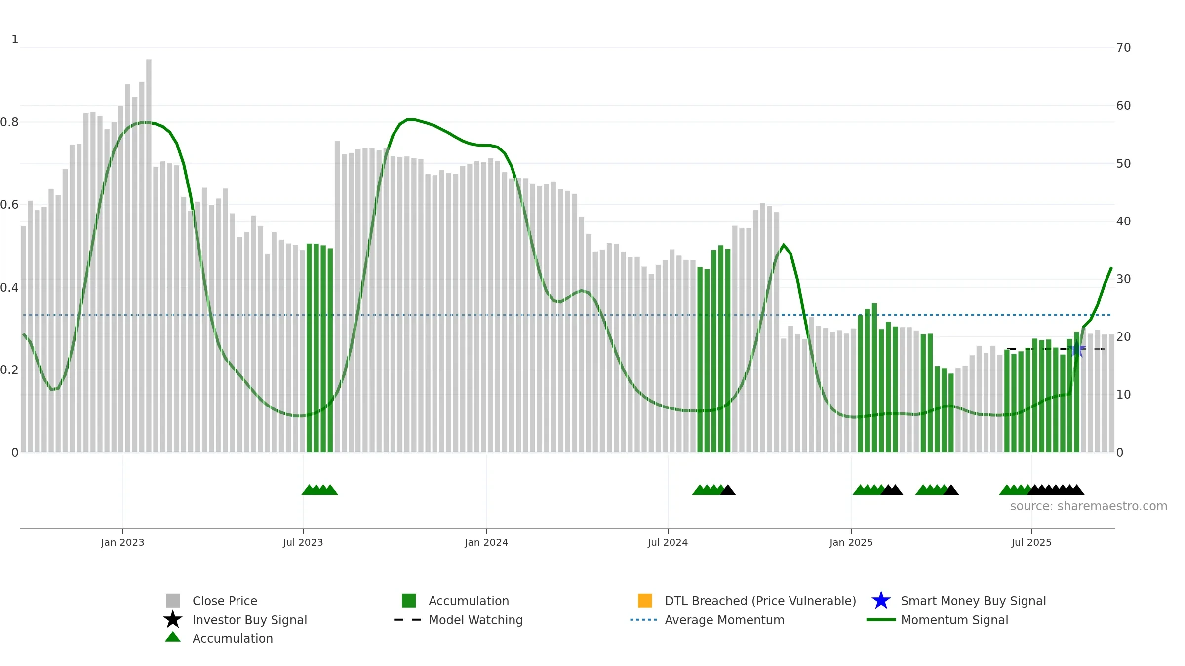 CPRI weekly Smart Money chart, closing 2025-09-19.