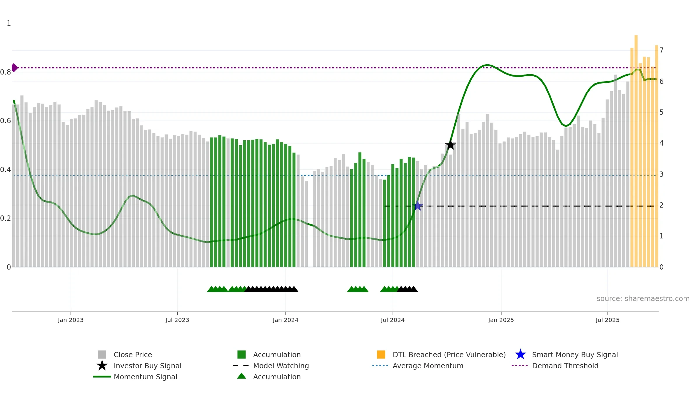 002562 weekly Smart Money chart, closing 2025-09-22.