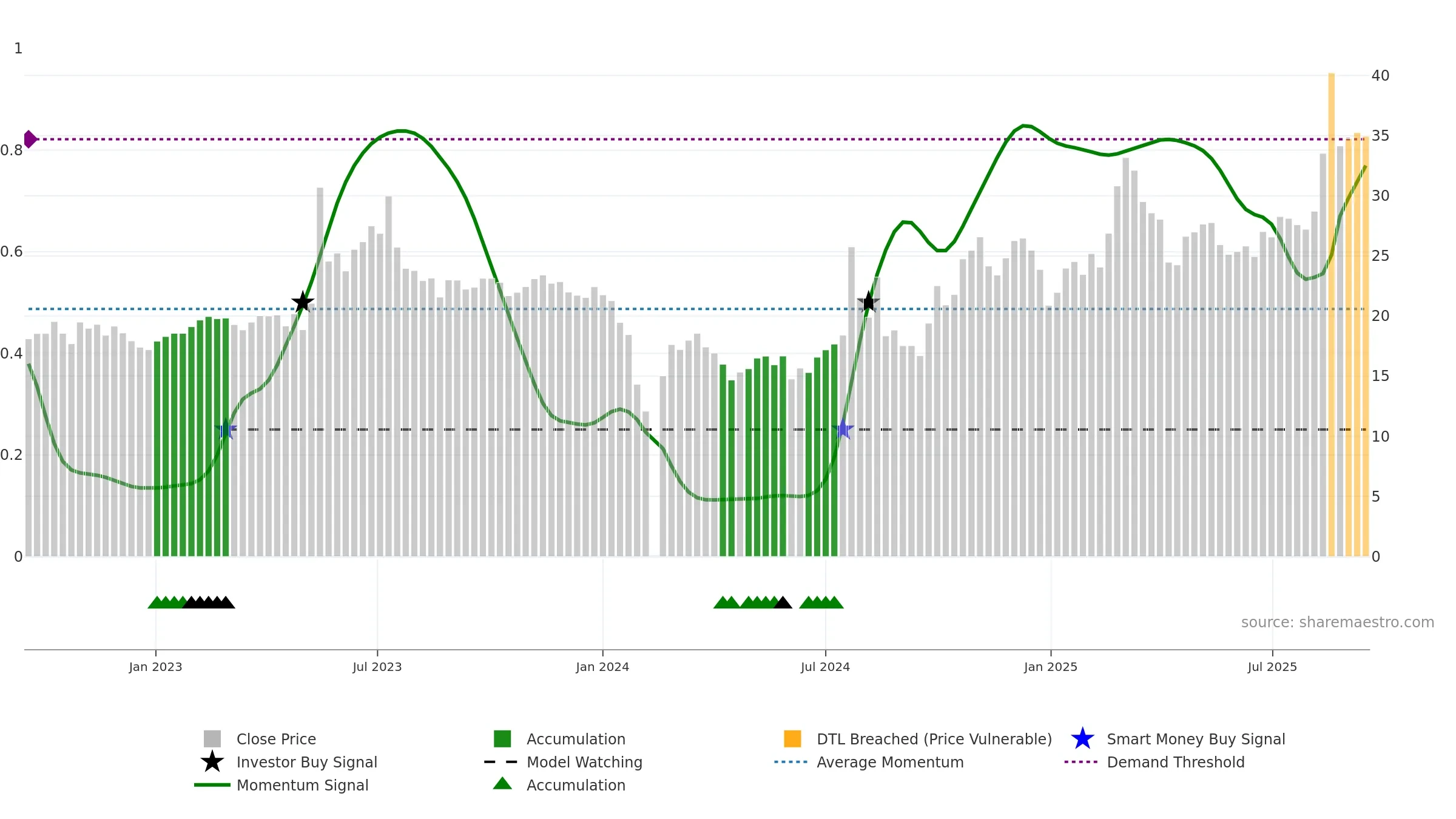 301226 weekly Smart Money chart, closing 2025-09-15.