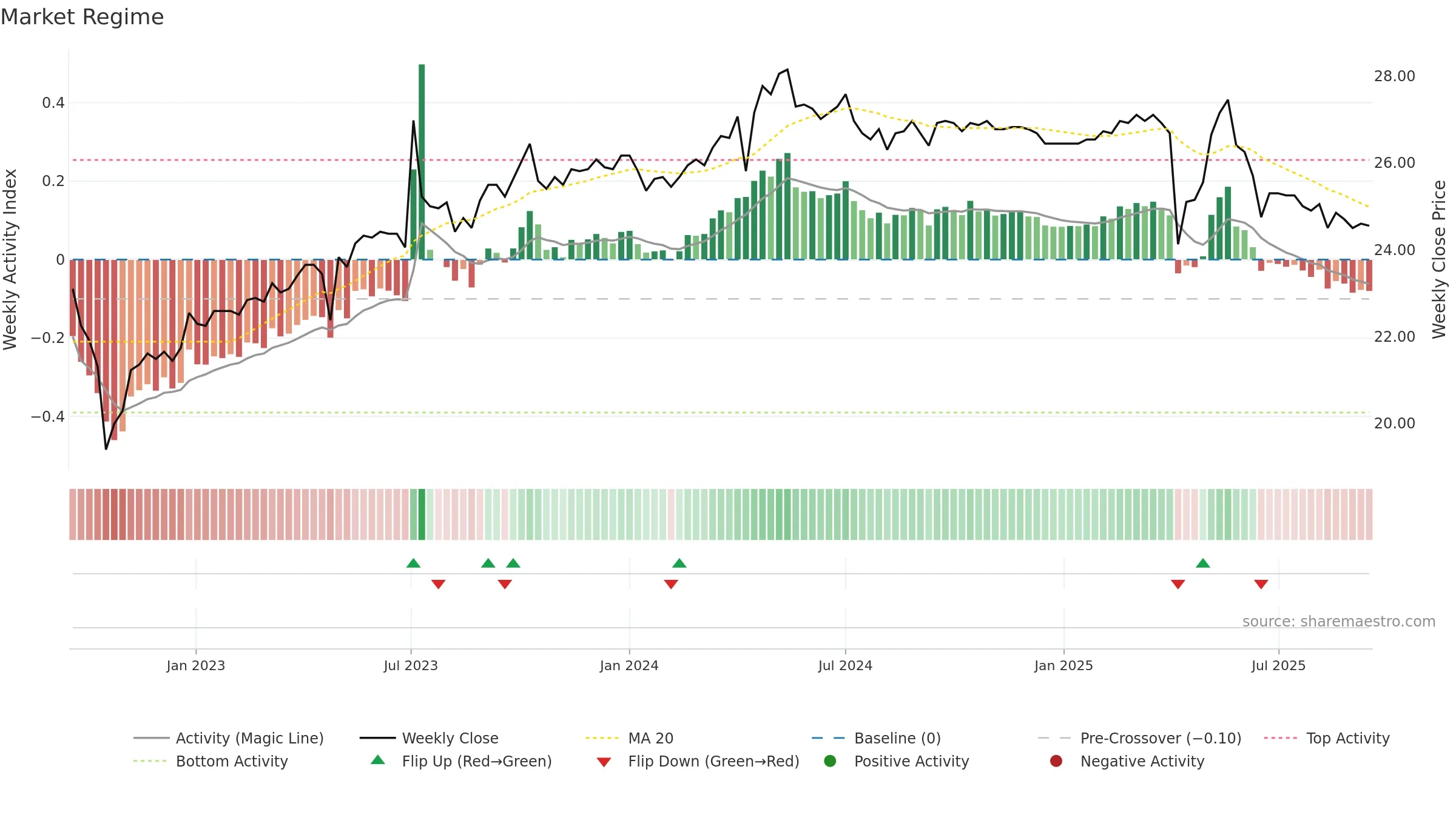 1604 weekly Market Snapshot chart, closing 2025-09-15.