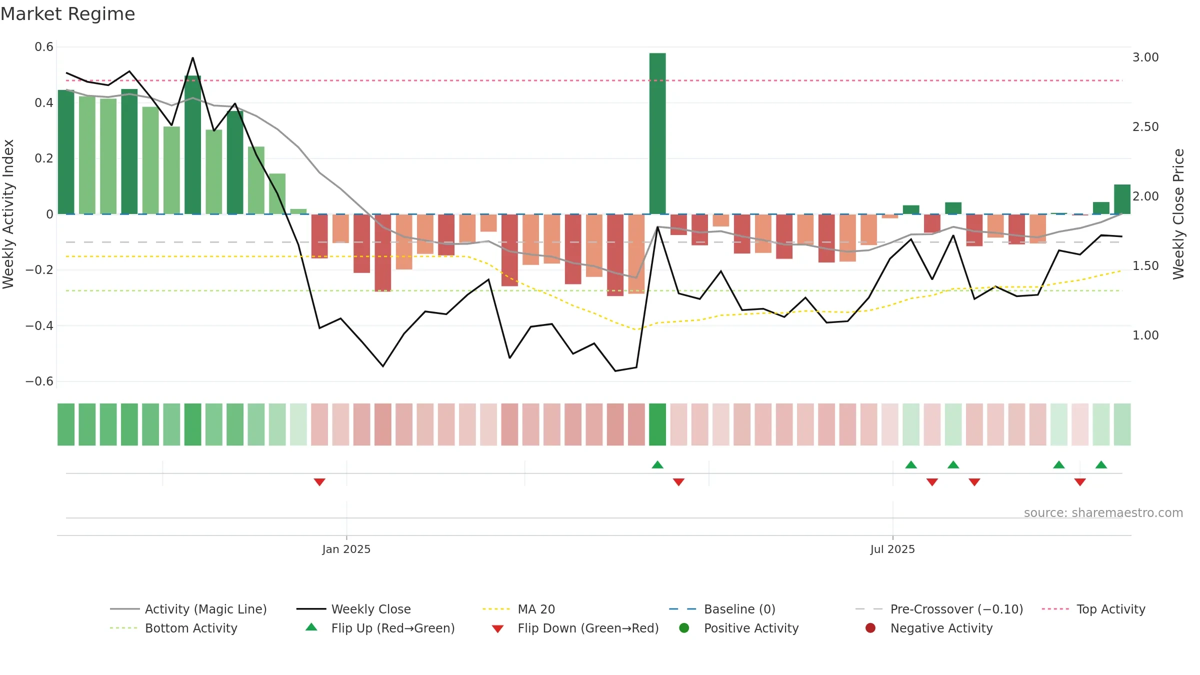 ADGM weekly Market Snapshot chart, closing 2025-09-15.
