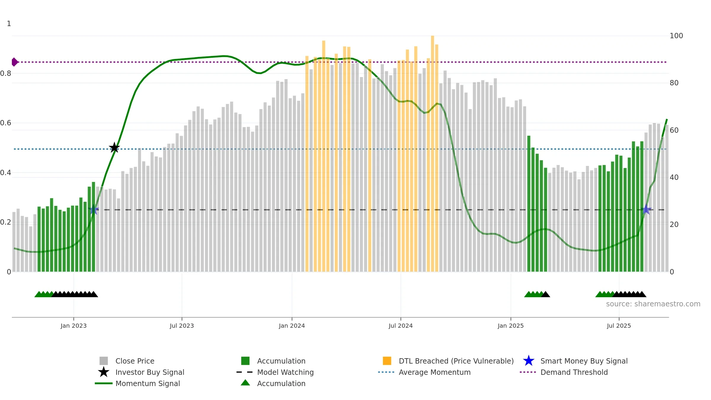 CMPR weekly Smart Money chart, closing 2025-09-19.