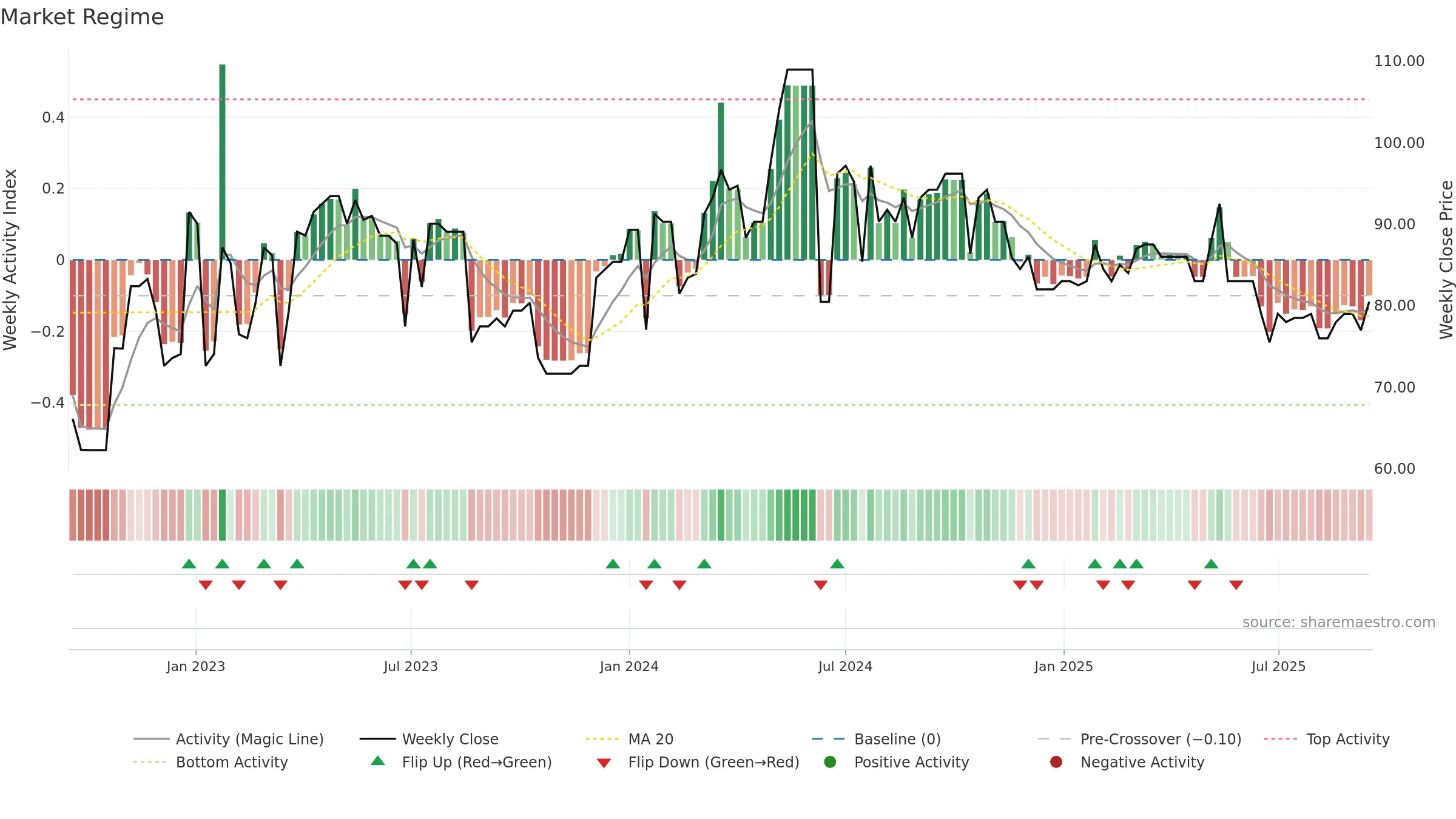 SVOL-A weekly Market Snapshot chart, closing 2025-09-15.