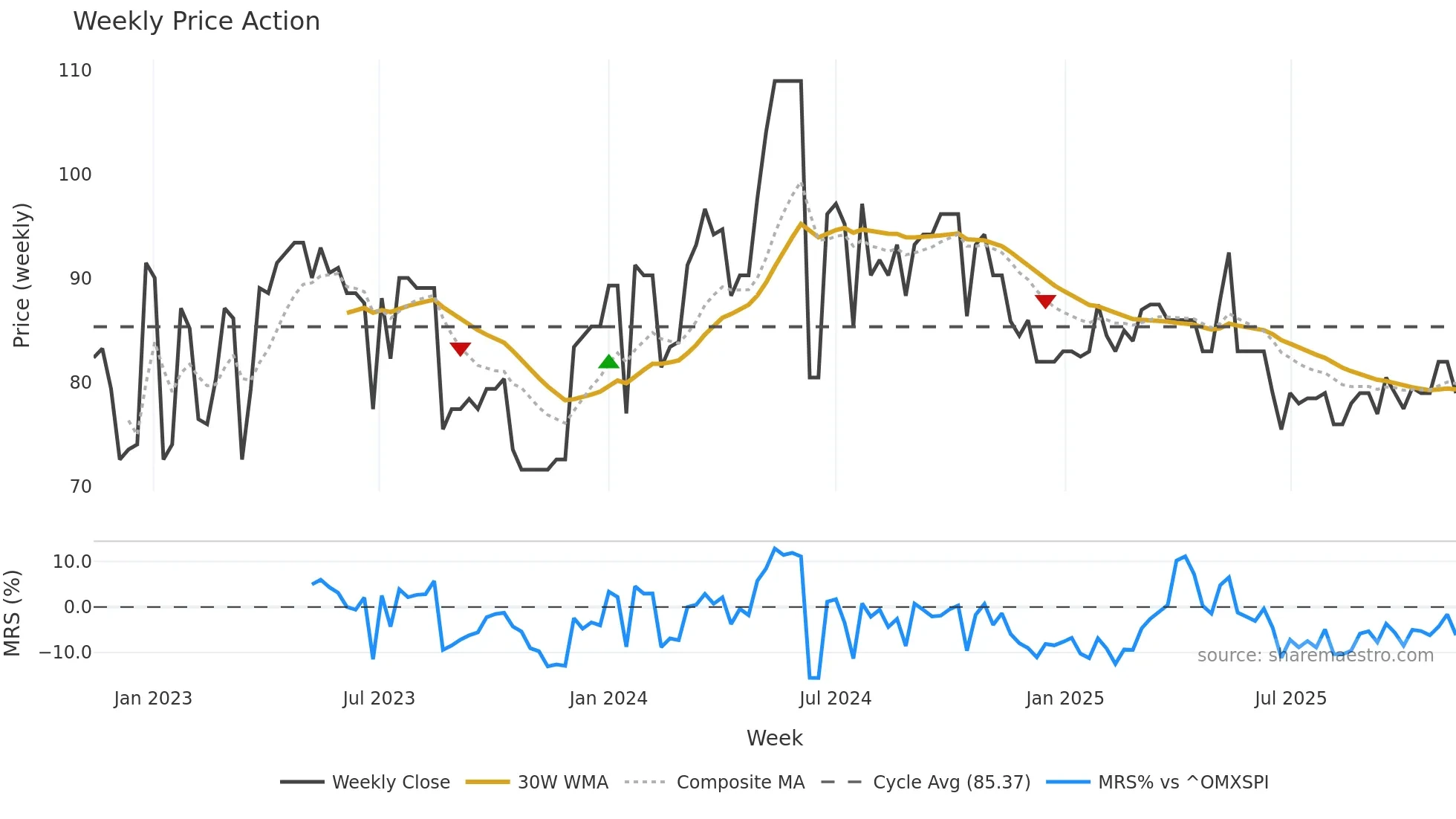 SVOL-A weekly Price Action chart, closing 2025-11-10