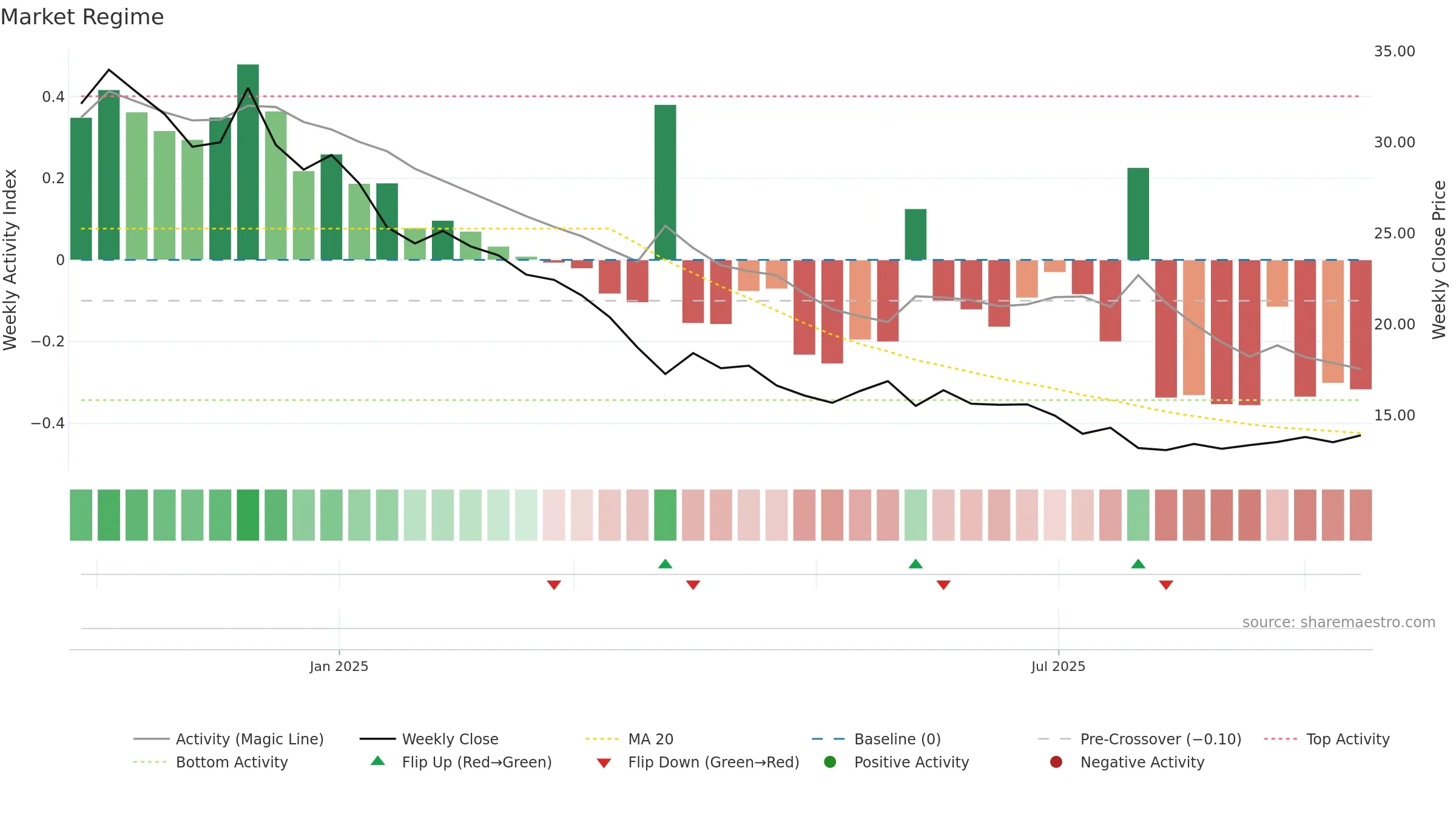 GLOBALE weekly Market Snapshot chart, closing 2025-09-15.