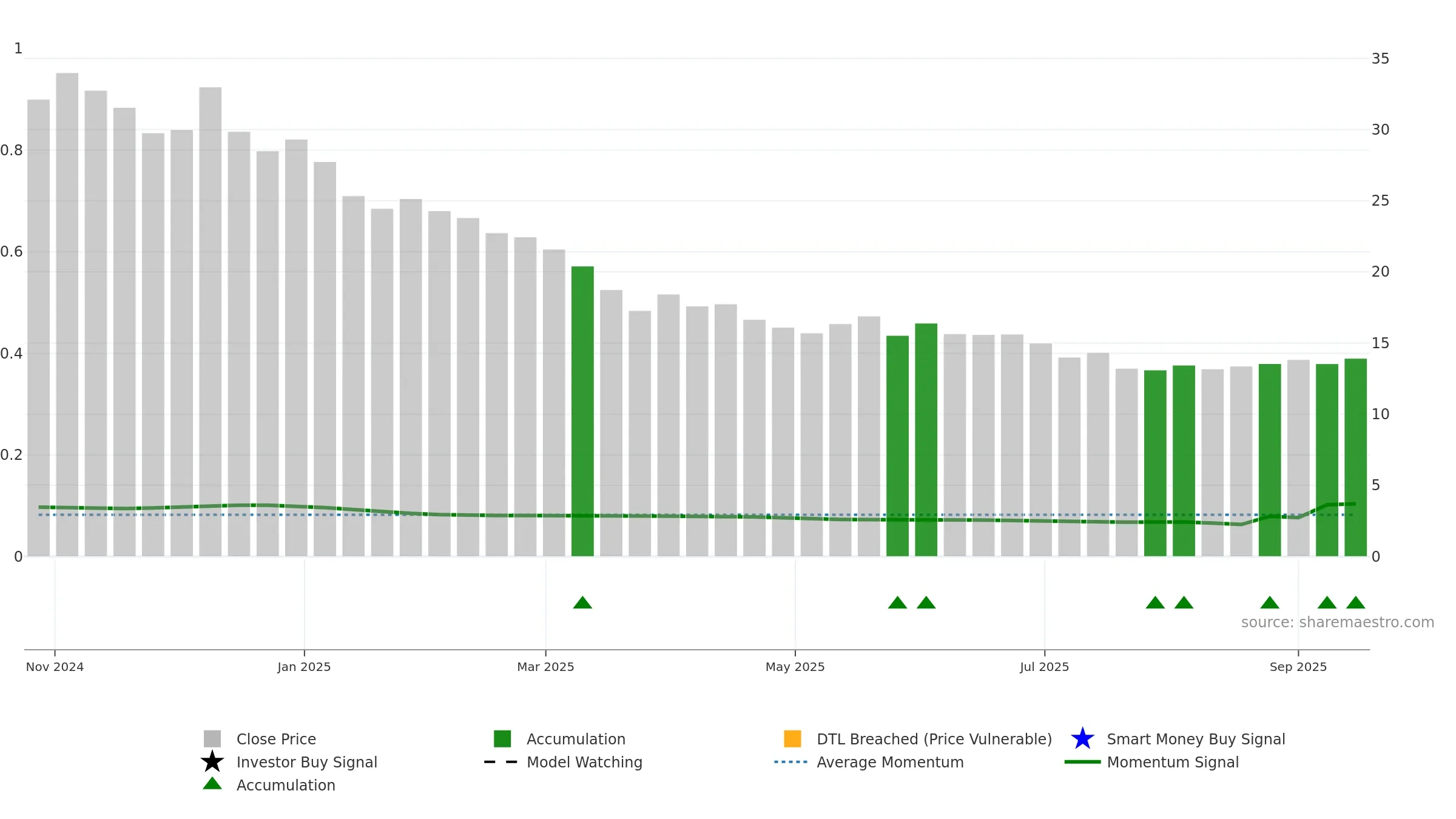 GLOBALE weekly Smart Money chart, closing 2025-09-15.