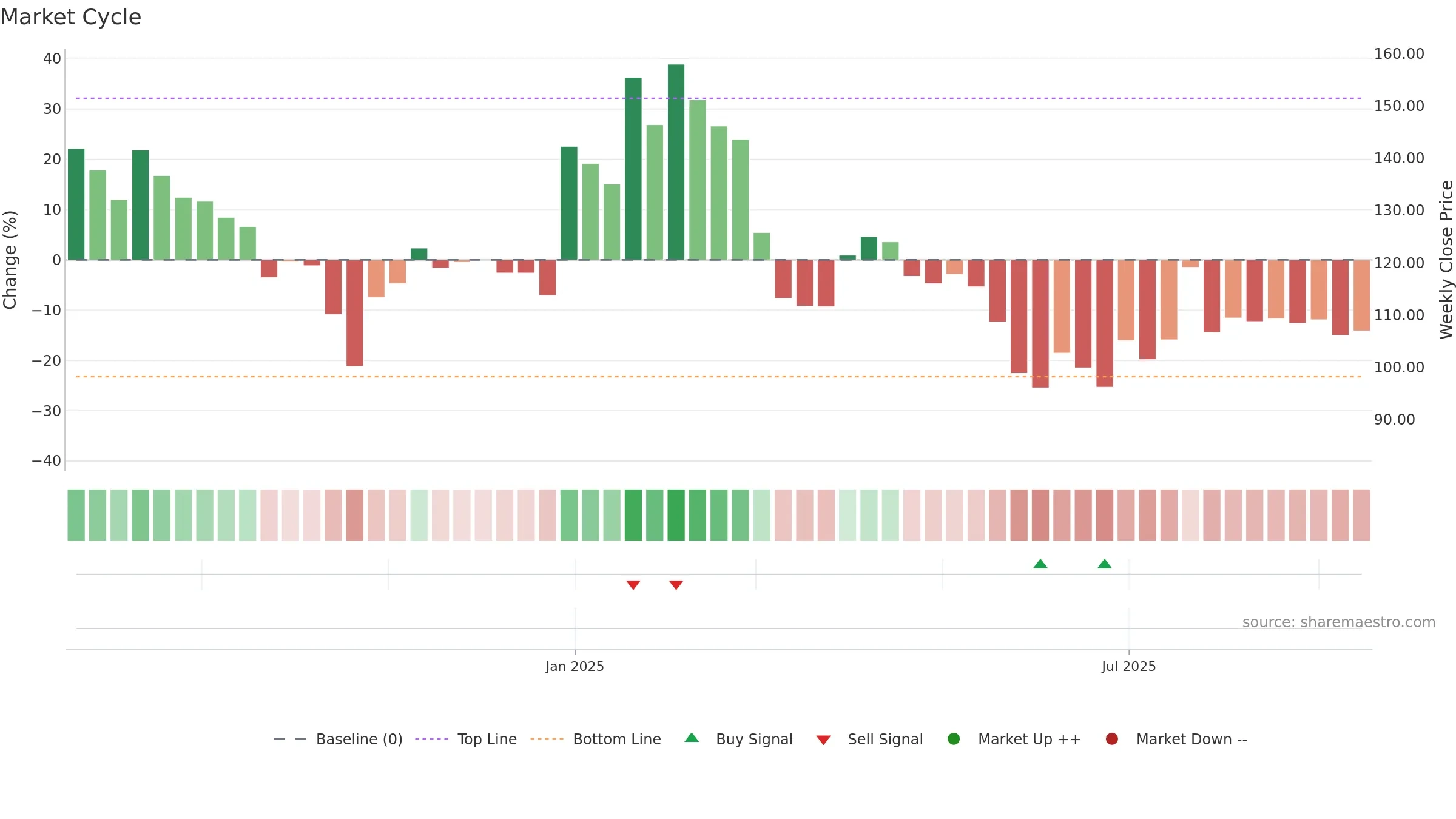 QUESTLAB weekly Market Cycle chart, closing 2025-09-15.