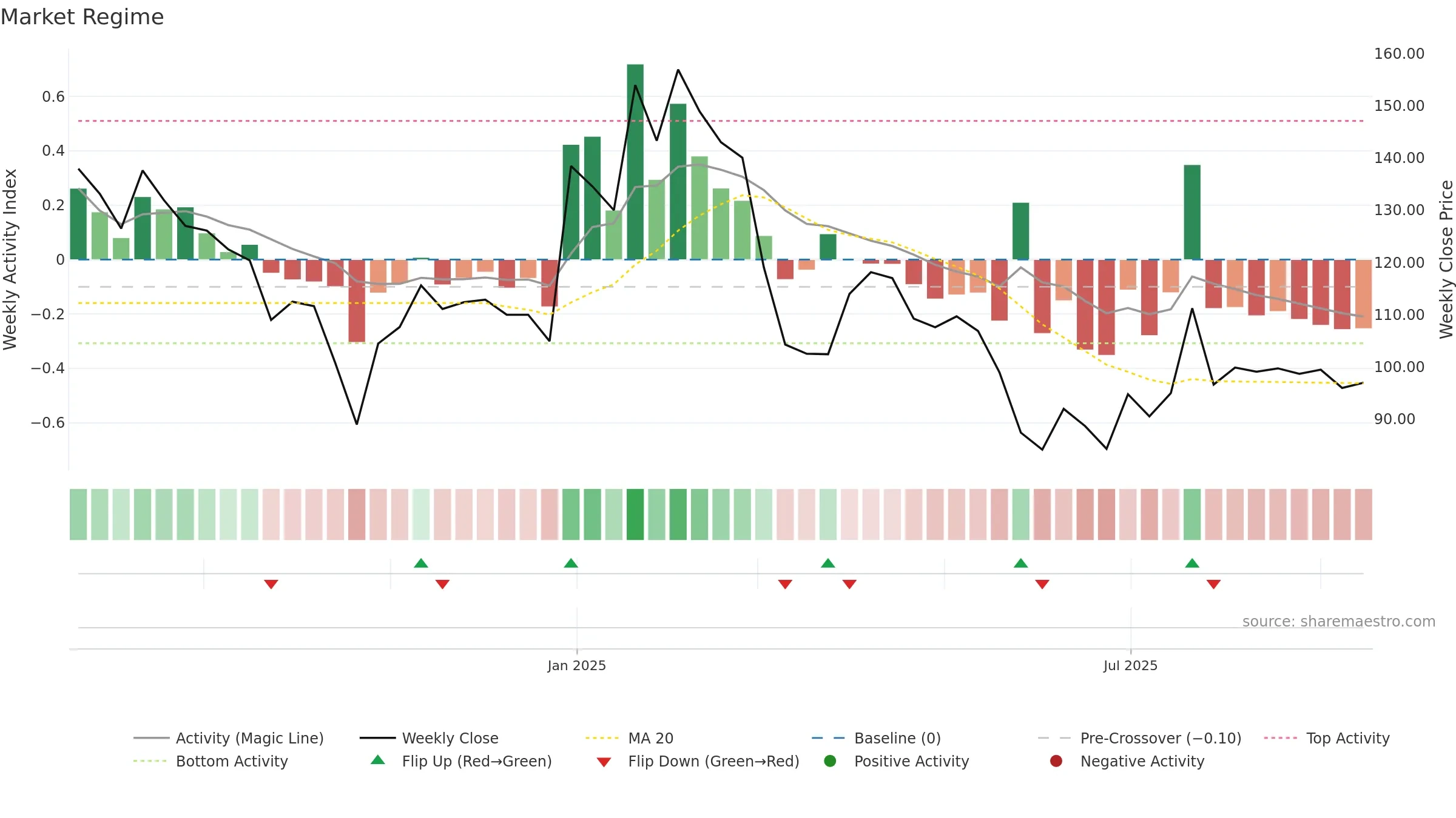 QUESTLAB weekly Market Snapshot chart, closing 2025-09-15.