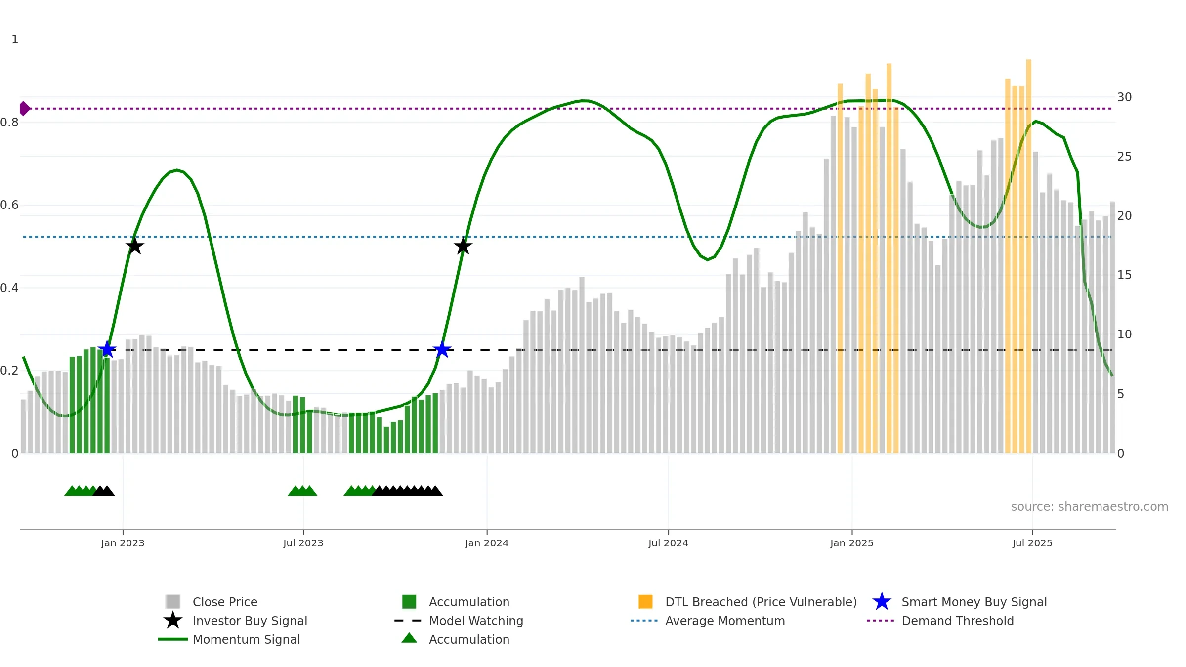 BYRN weekly Smart Money chart, closing 2025-09-19.
