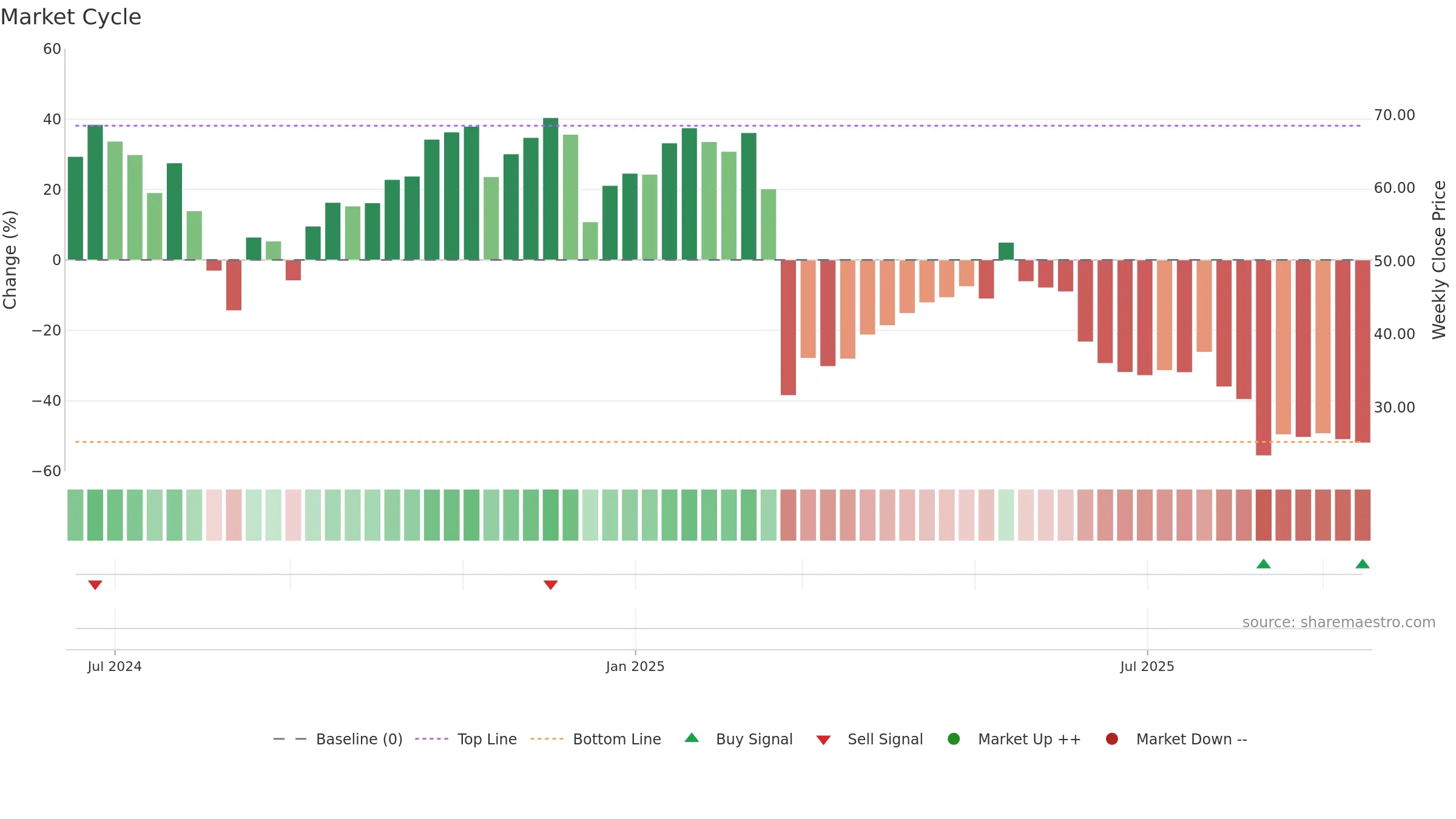 IBTA weekly Market Cycle chart, closing 2025-09-15.