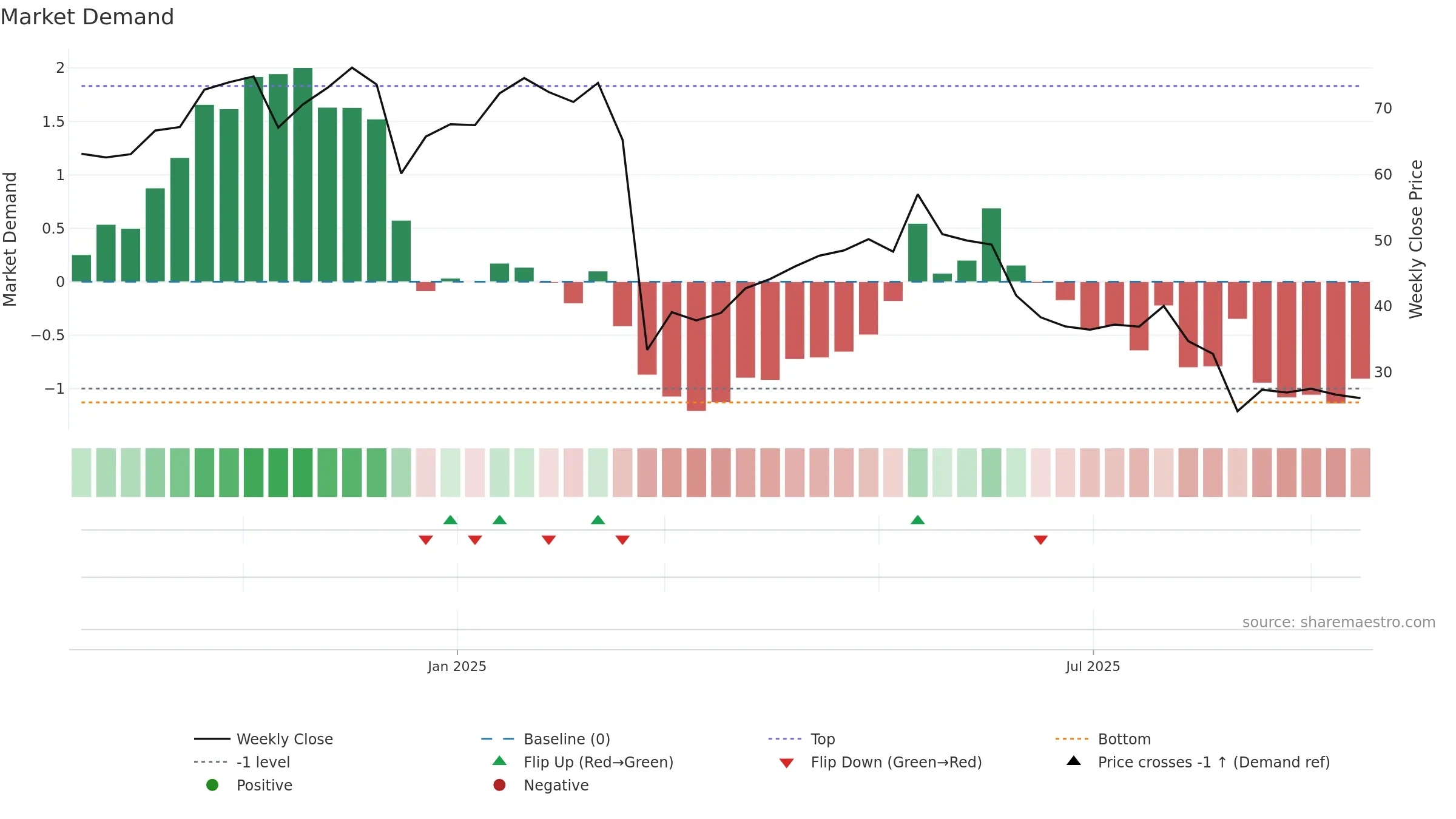 IBTA weekly Market Demand chart, closing 2025-09-15.
