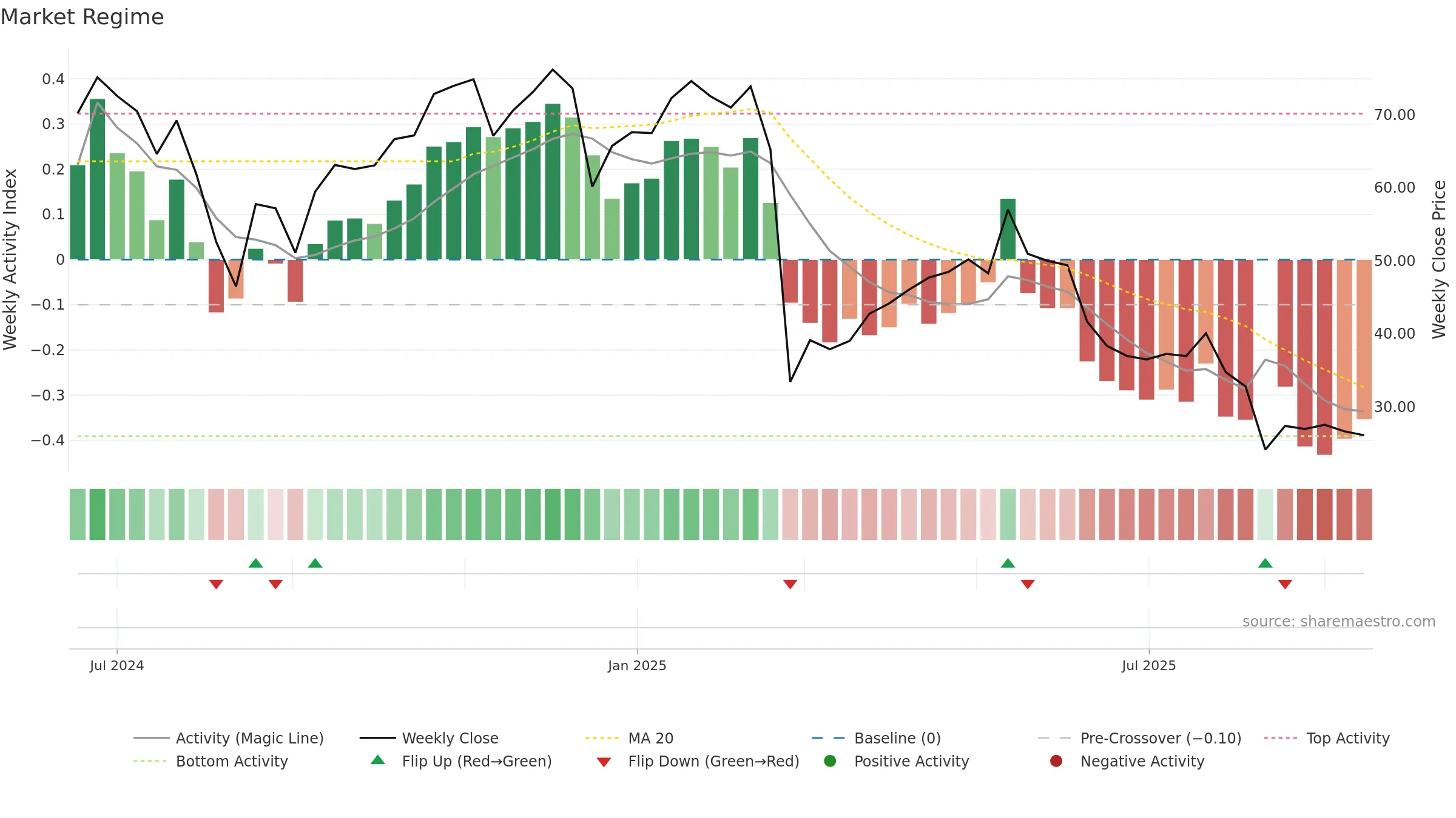 IBTA weekly Market Snapshot chart, closing 2025-09-15.