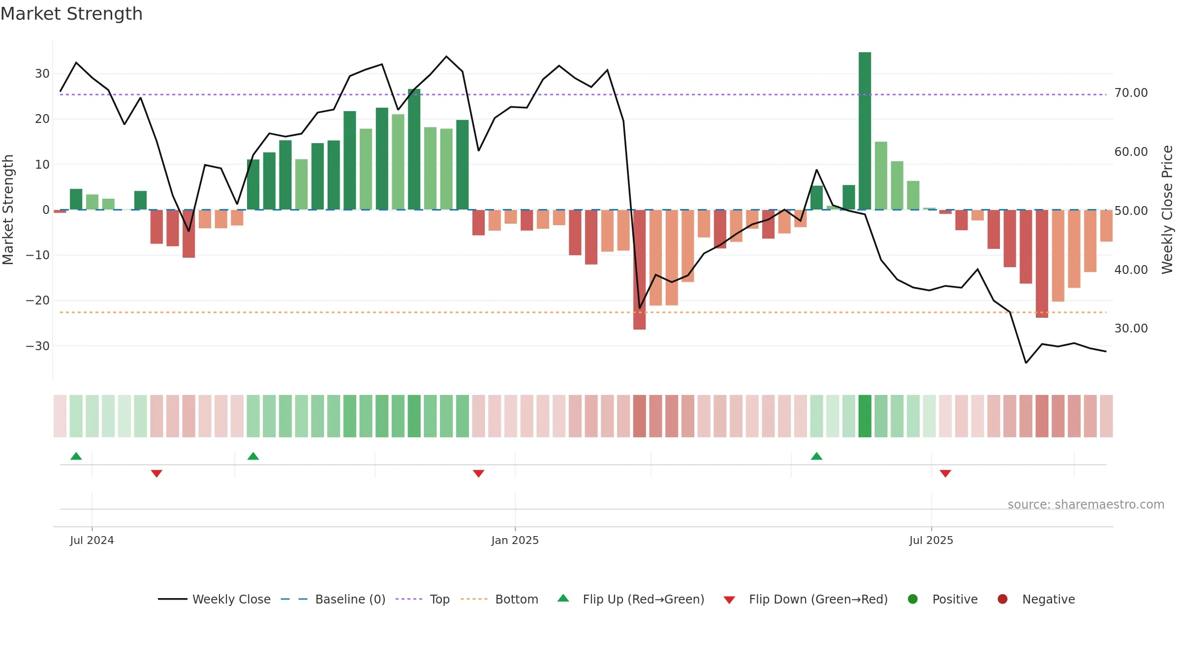 IBTA weekly Market Strength chart, closing 2025-09-15.