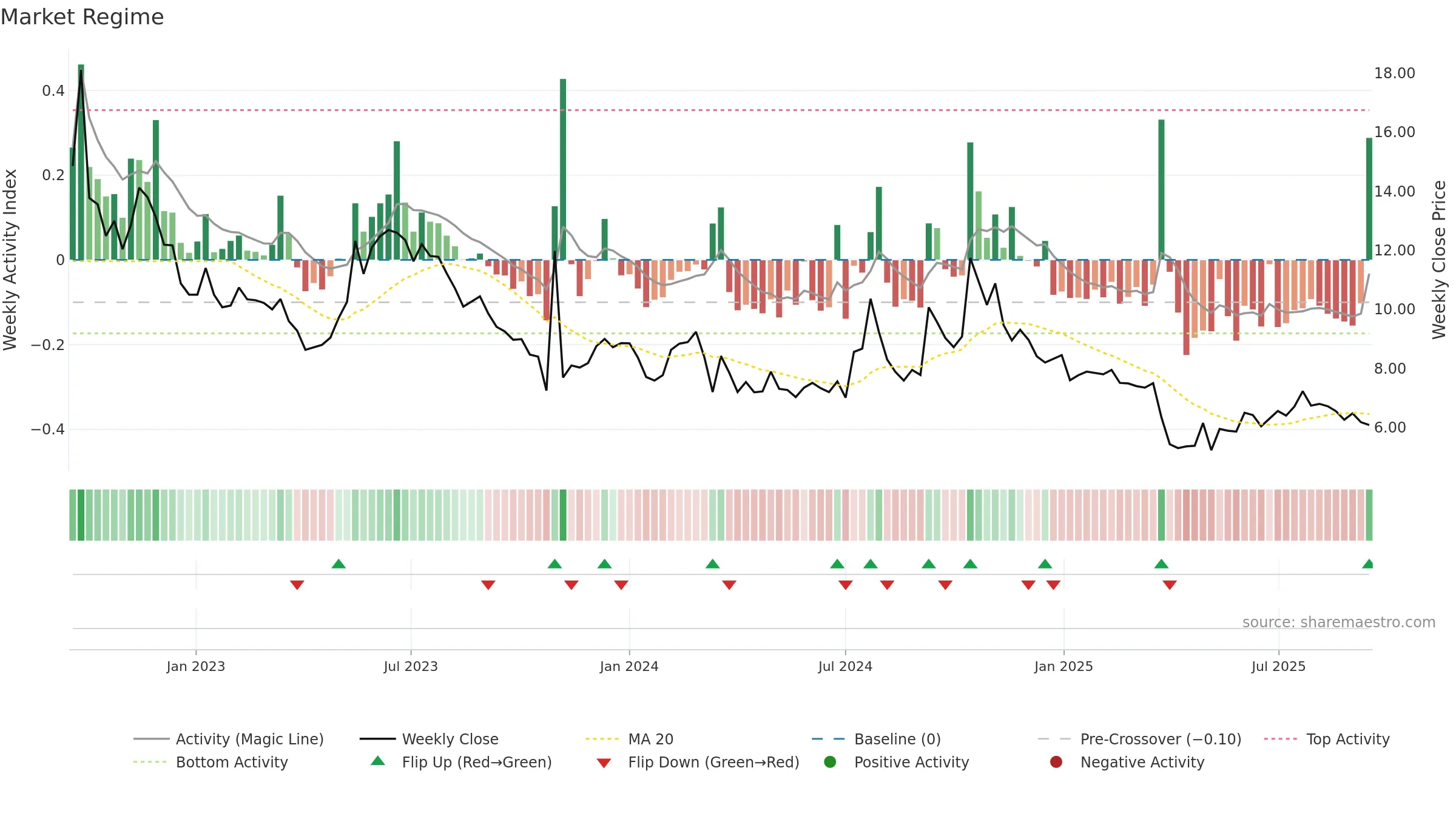AURA weekly Market Snapshot chart, closing 2025-09-15.
