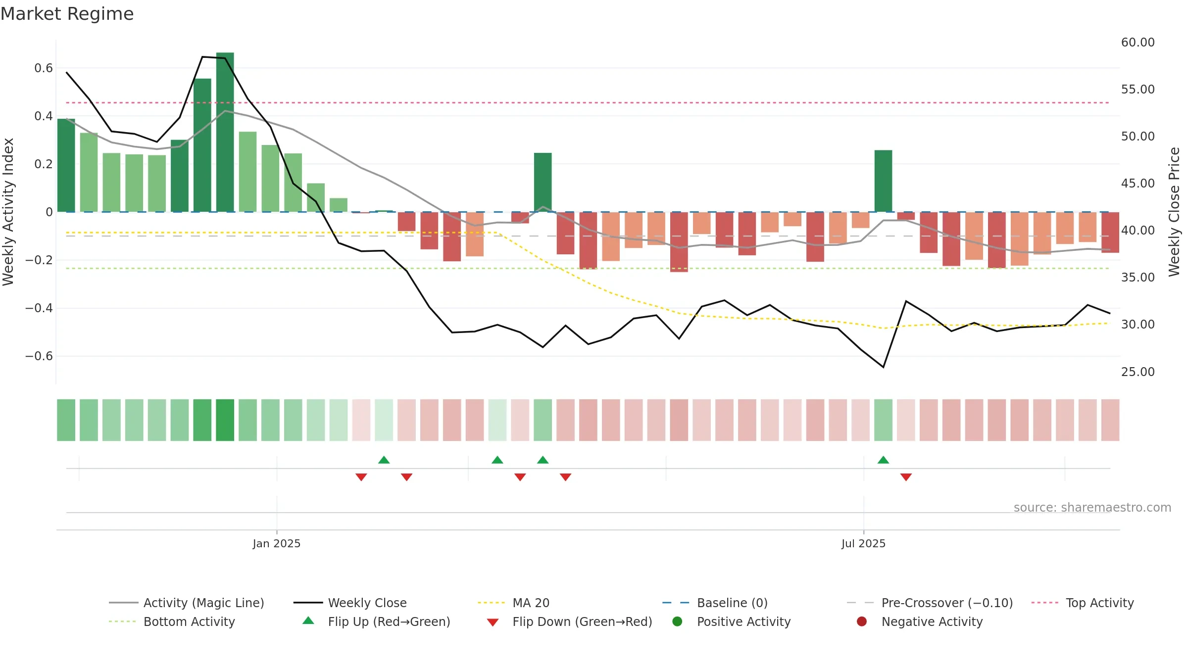 MFML weekly Market Snapshot chart, closing 2025-09-15.