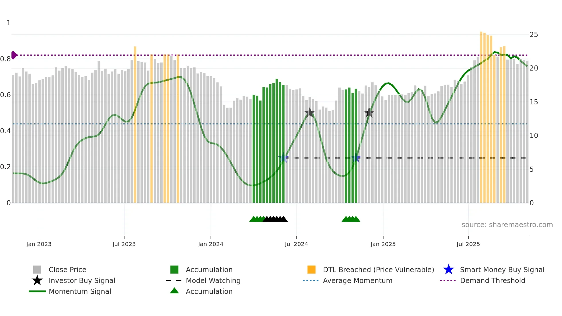 301276 weekly Smart Money chart