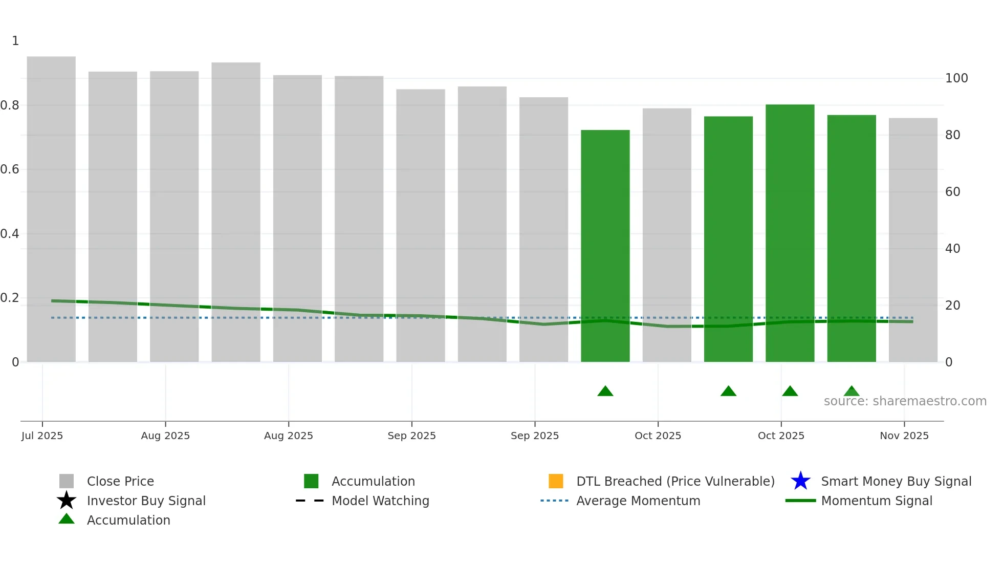 RAJOOENG weekly Smart Money chart