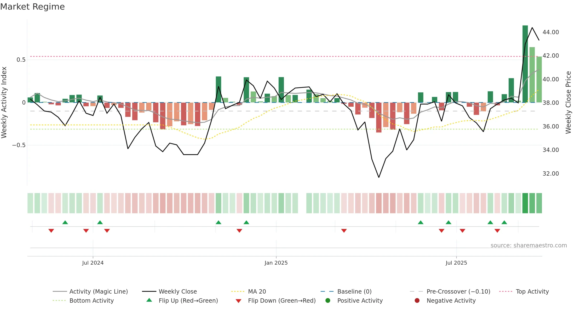 8162 weekly Market Snapshot chart, closing 2025-09-22.