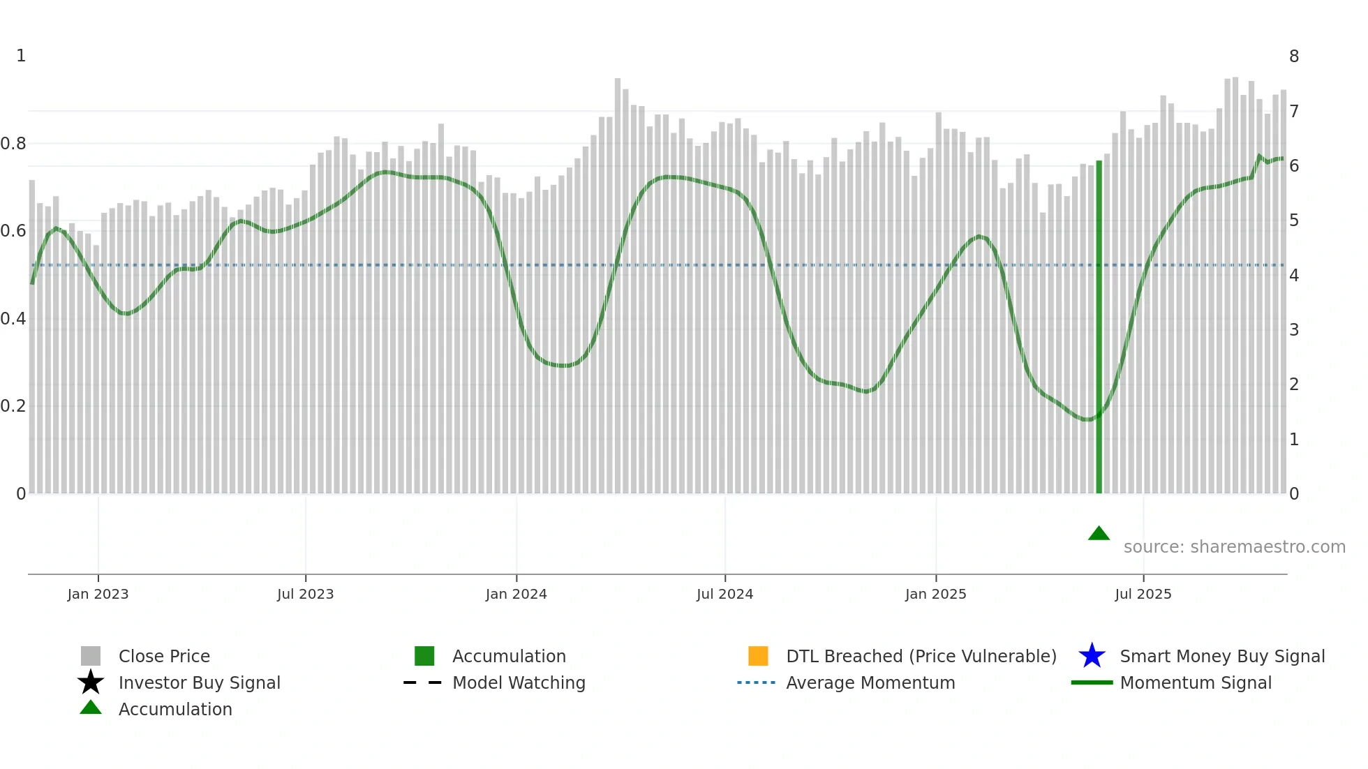 HWX weekly Smart Money chart