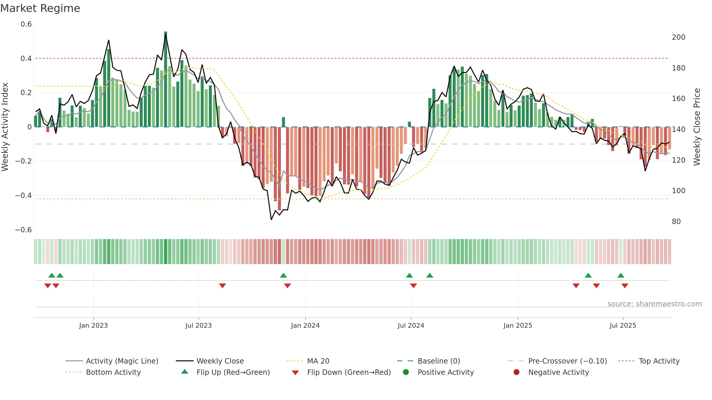 ICUI weekly Market Snapshot chart, closing 2025-09-19.