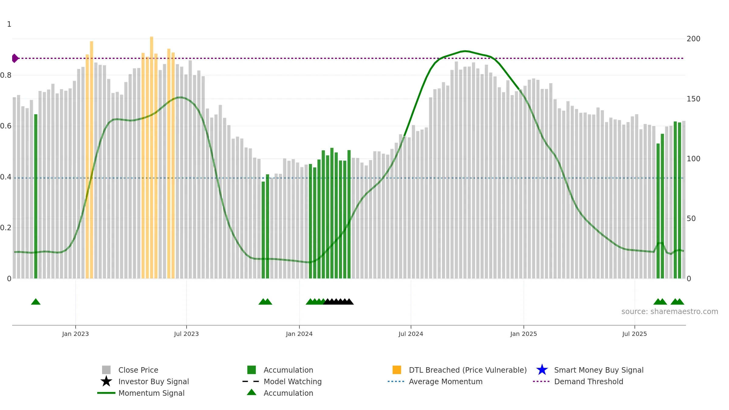 ICUI weekly Smart Money chart, closing 2025-09-19.
