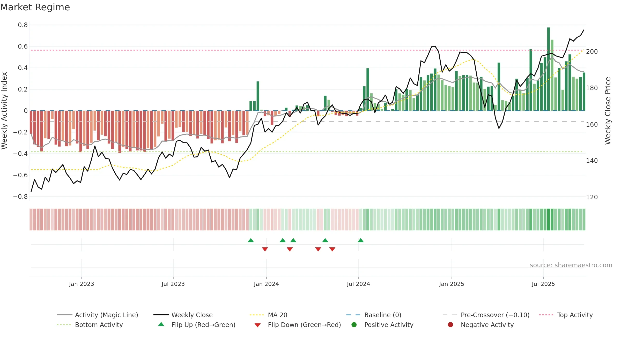VXF weekly Market Snapshot chart, closing 2025-09-19.