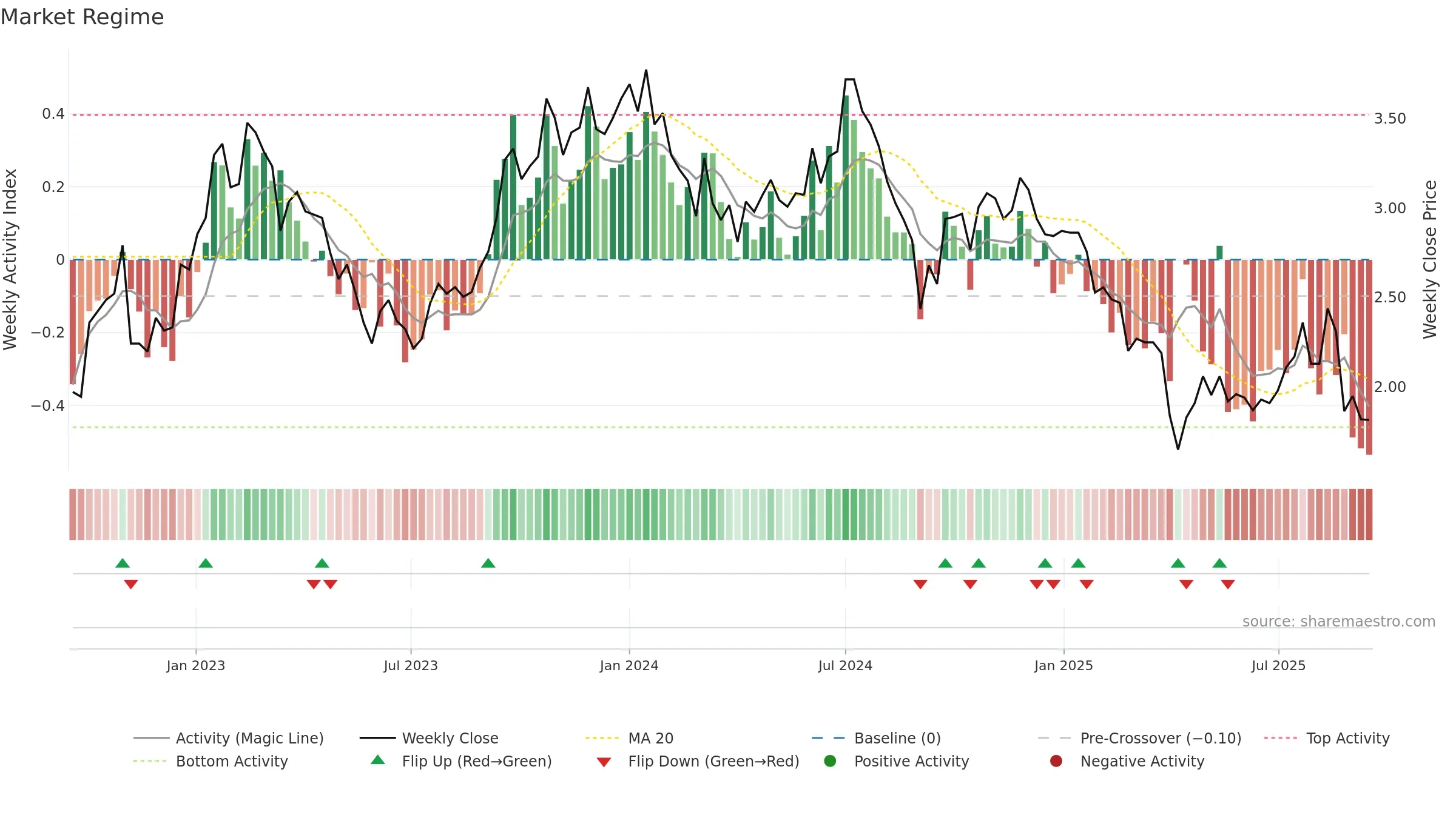SMR weekly Market Snapshot chart, closing 2025-09-15.