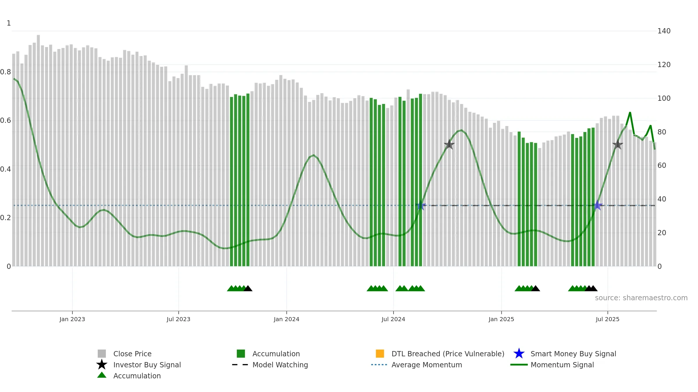 TRIG weekly Smart Money chart, closing 2025-09-19.