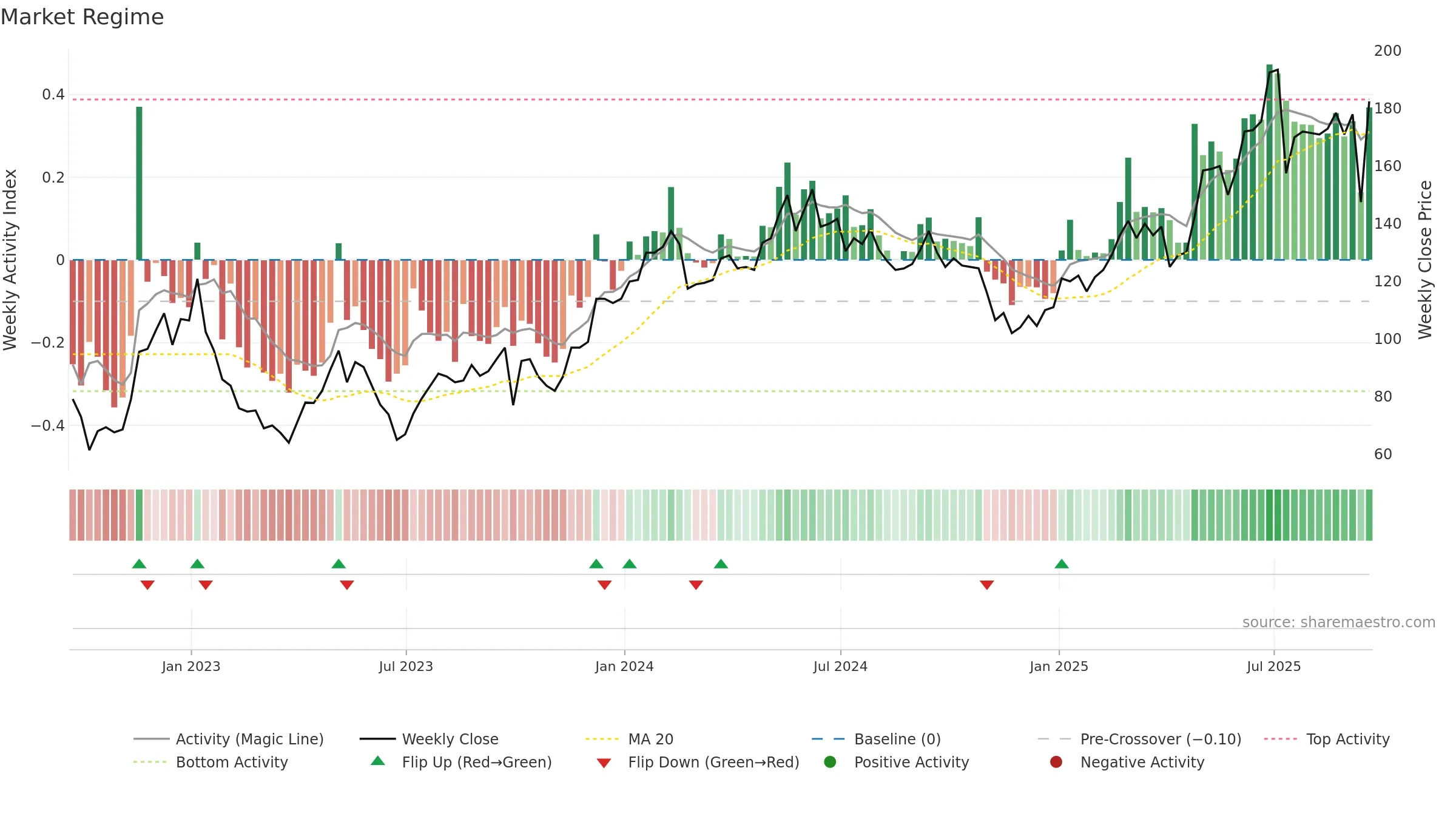 KGH weekly Market Snapshot chart, closing 2025-09-19.