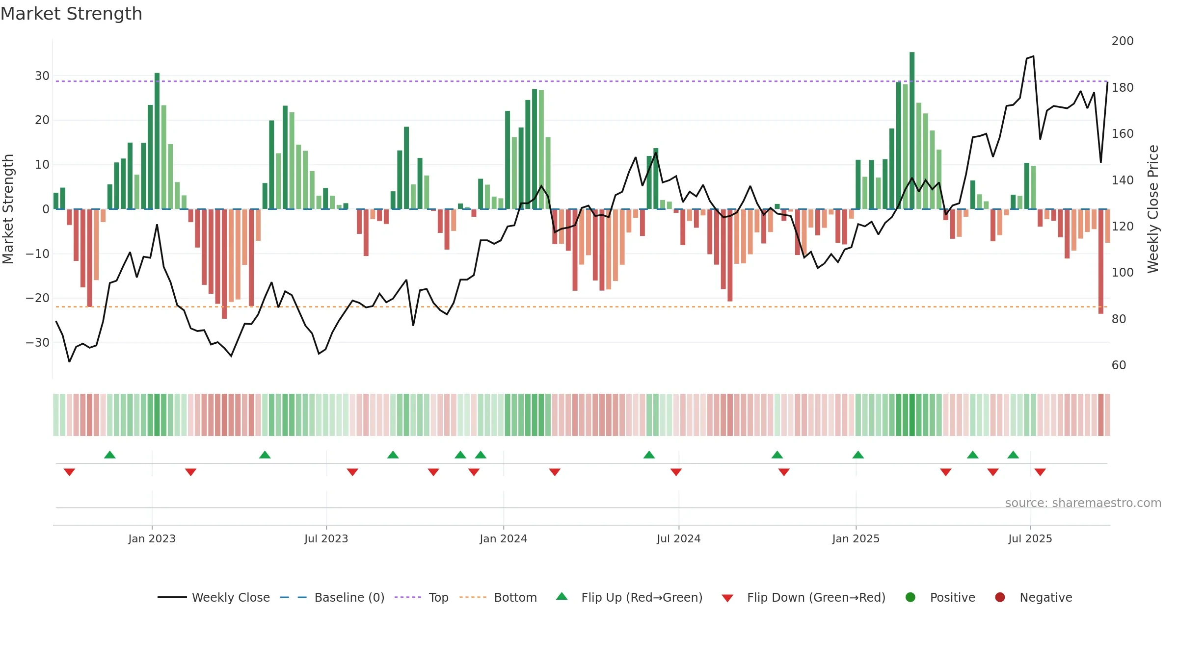 KGH weekly Market Strength chart, closing 2025-09-19.