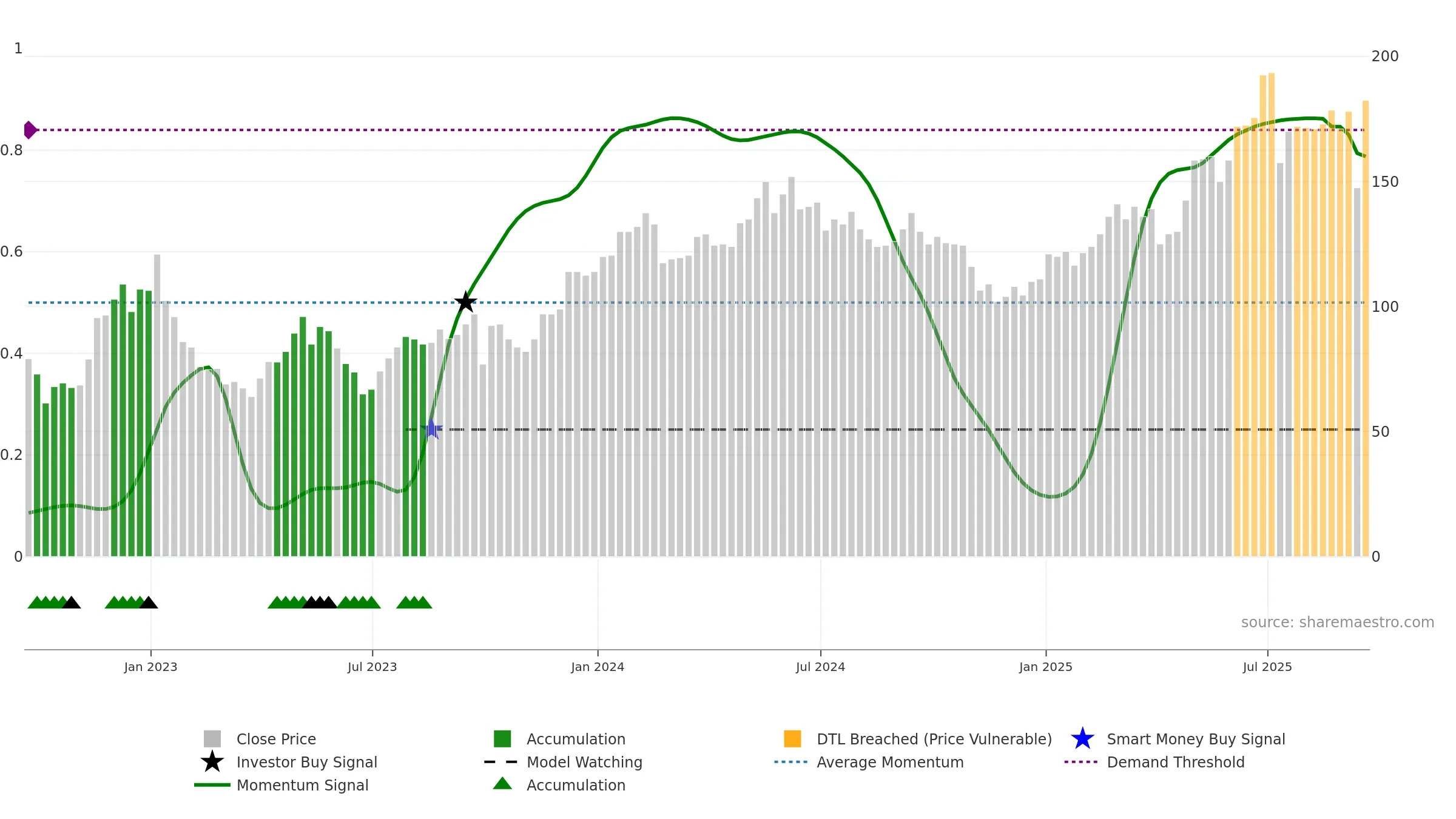 KGH weekly Smart Money chart, closing 2025-09-19.