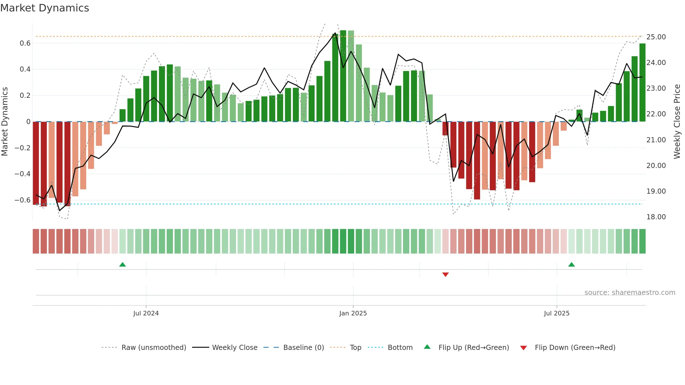 AAPY weekly Market Dynamics chart, closing 2025-09-15.