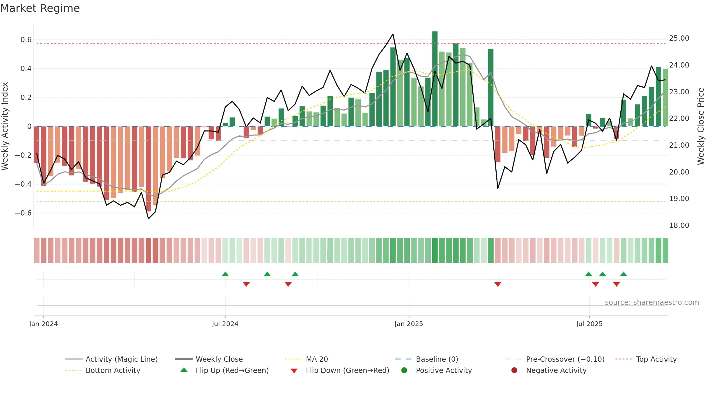 AAPY weekly Market Snapshot chart, closing 2025-09-15.