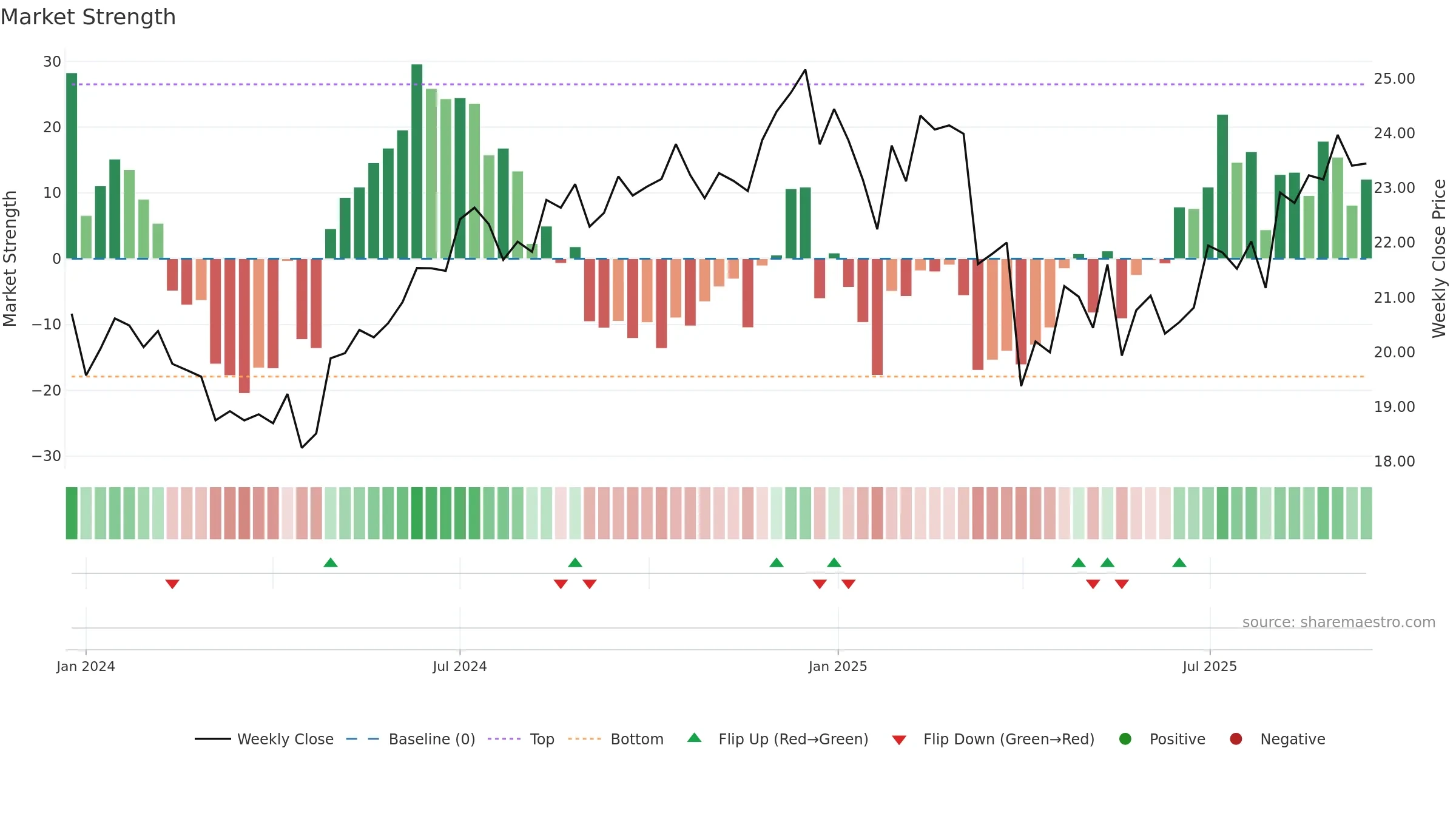 AAPY weekly Market Strength chart, closing 2025-09-15.