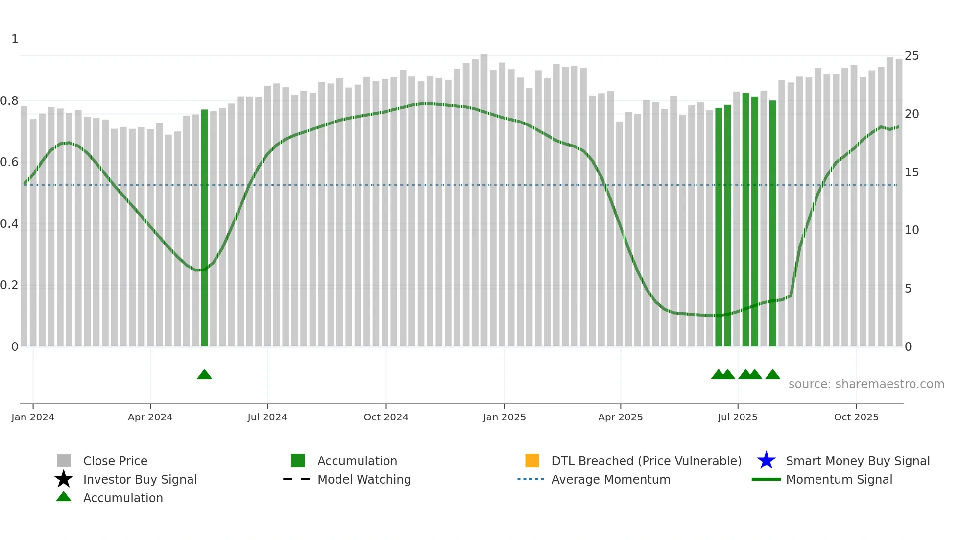 AAPY weekly Smart Money chart