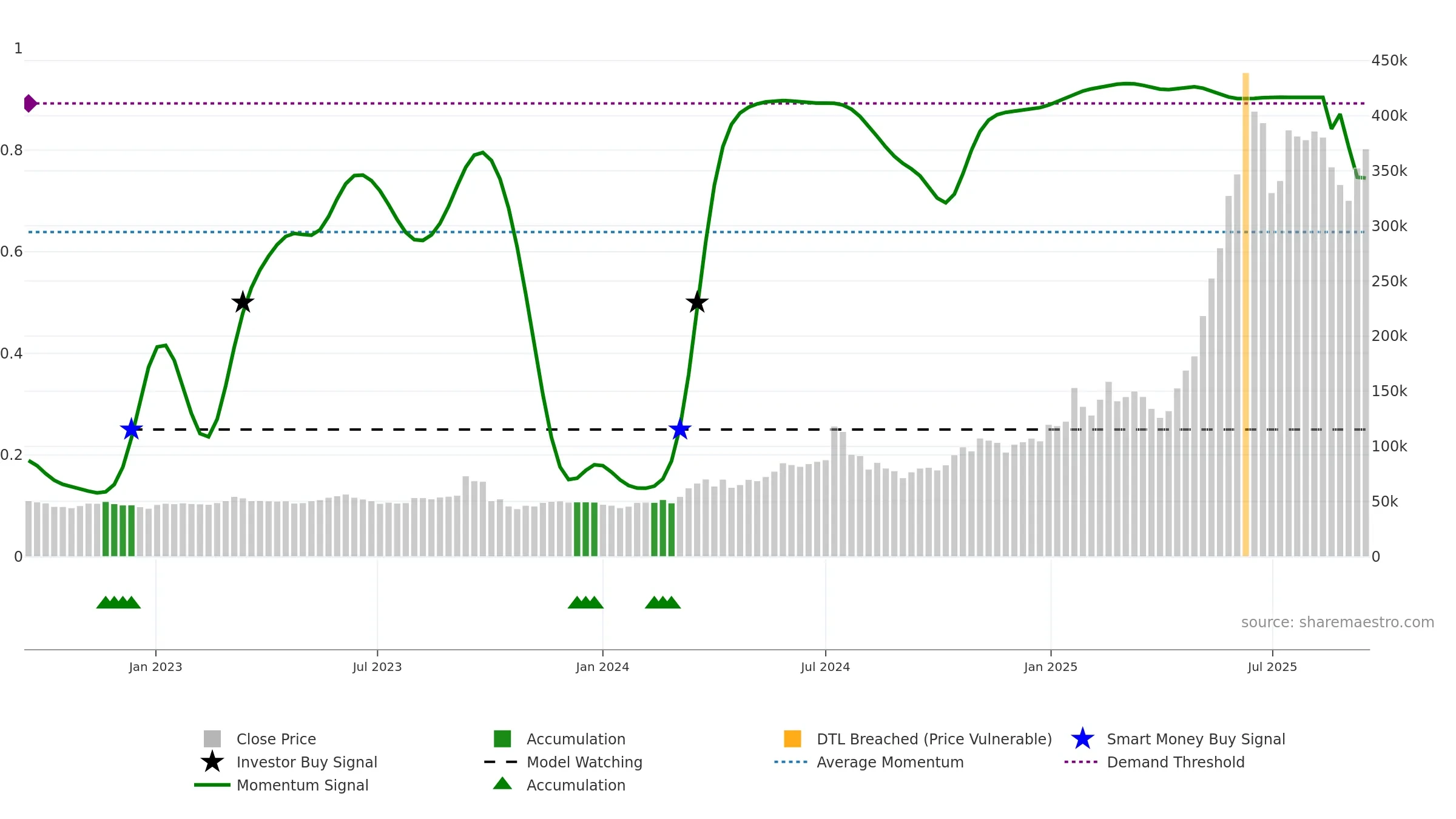 000155 weekly Smart Money chart, closing 2025-09-15.