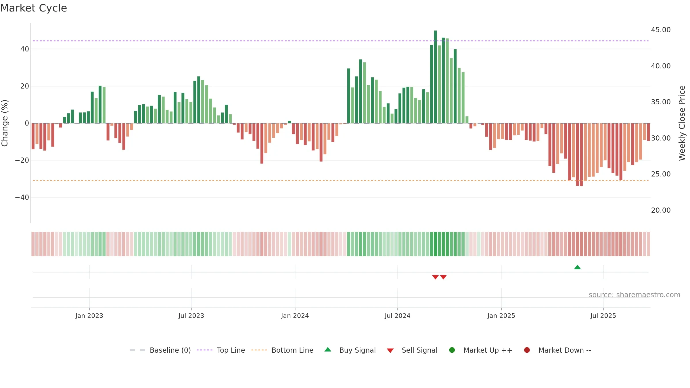 AMRK weekly Market Cycle chart, closing 2025-09-19.