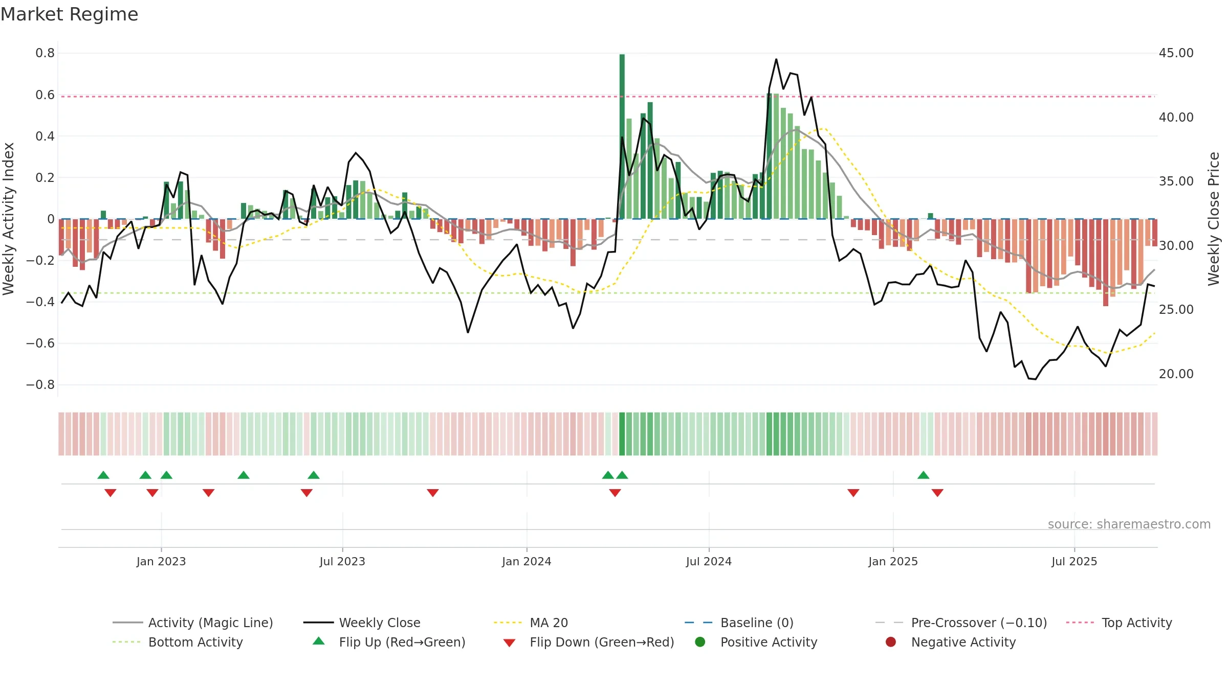 AMRK weekly Market Snapshot chart, closing 2025-09-19.