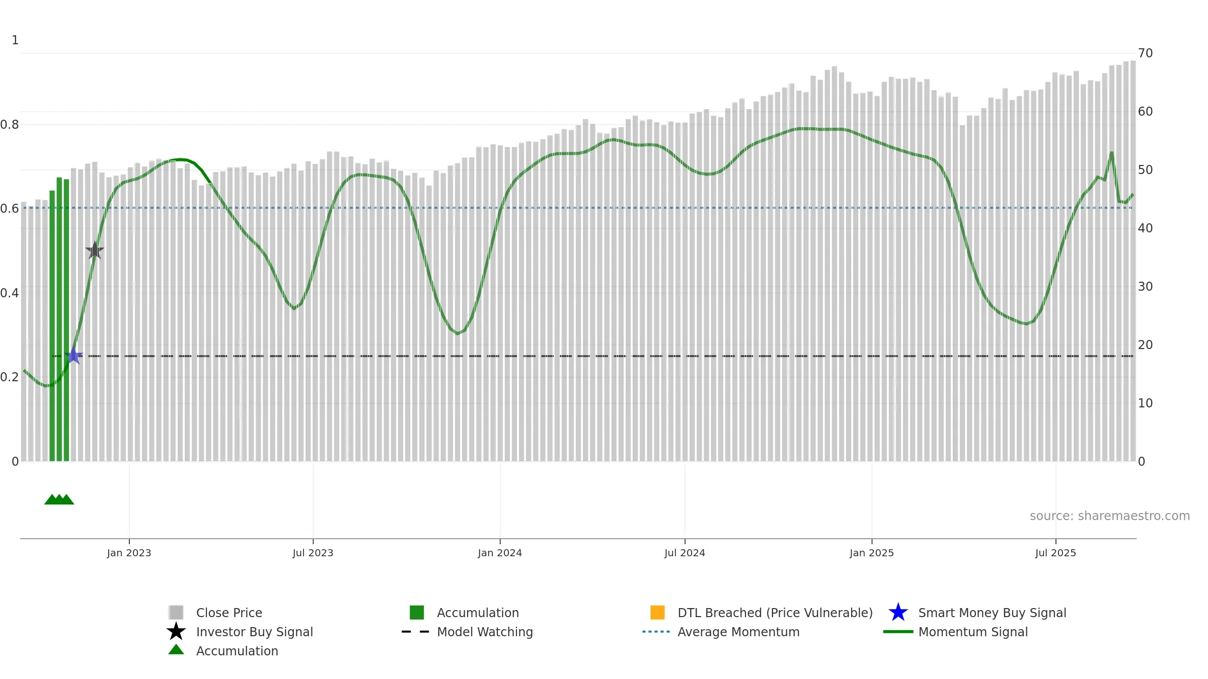 JAVA weekly Smart Money chart, closing 2025-09-15.