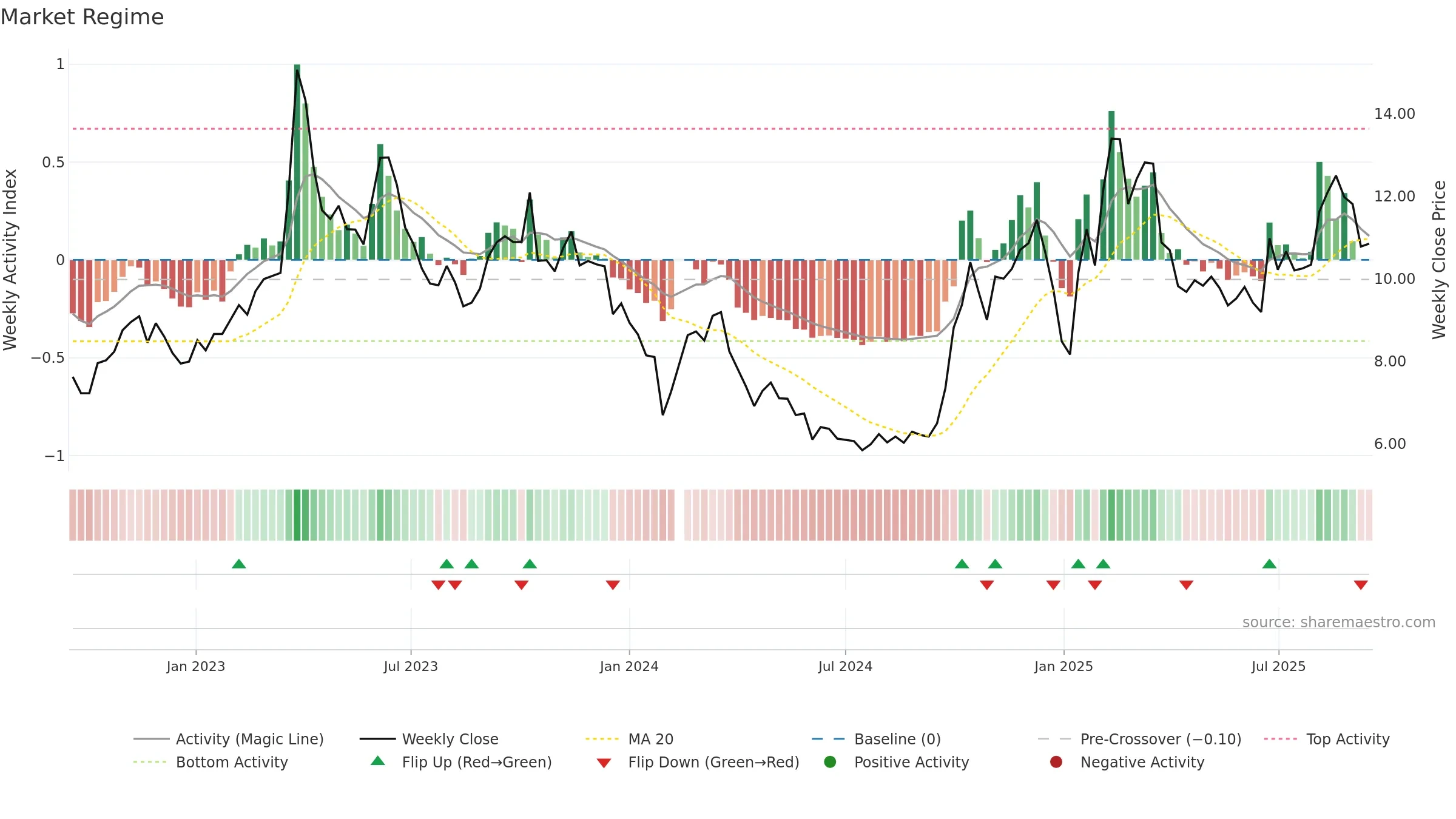 300166 weekly Market Snapshot chart, closing 2025-09-15.