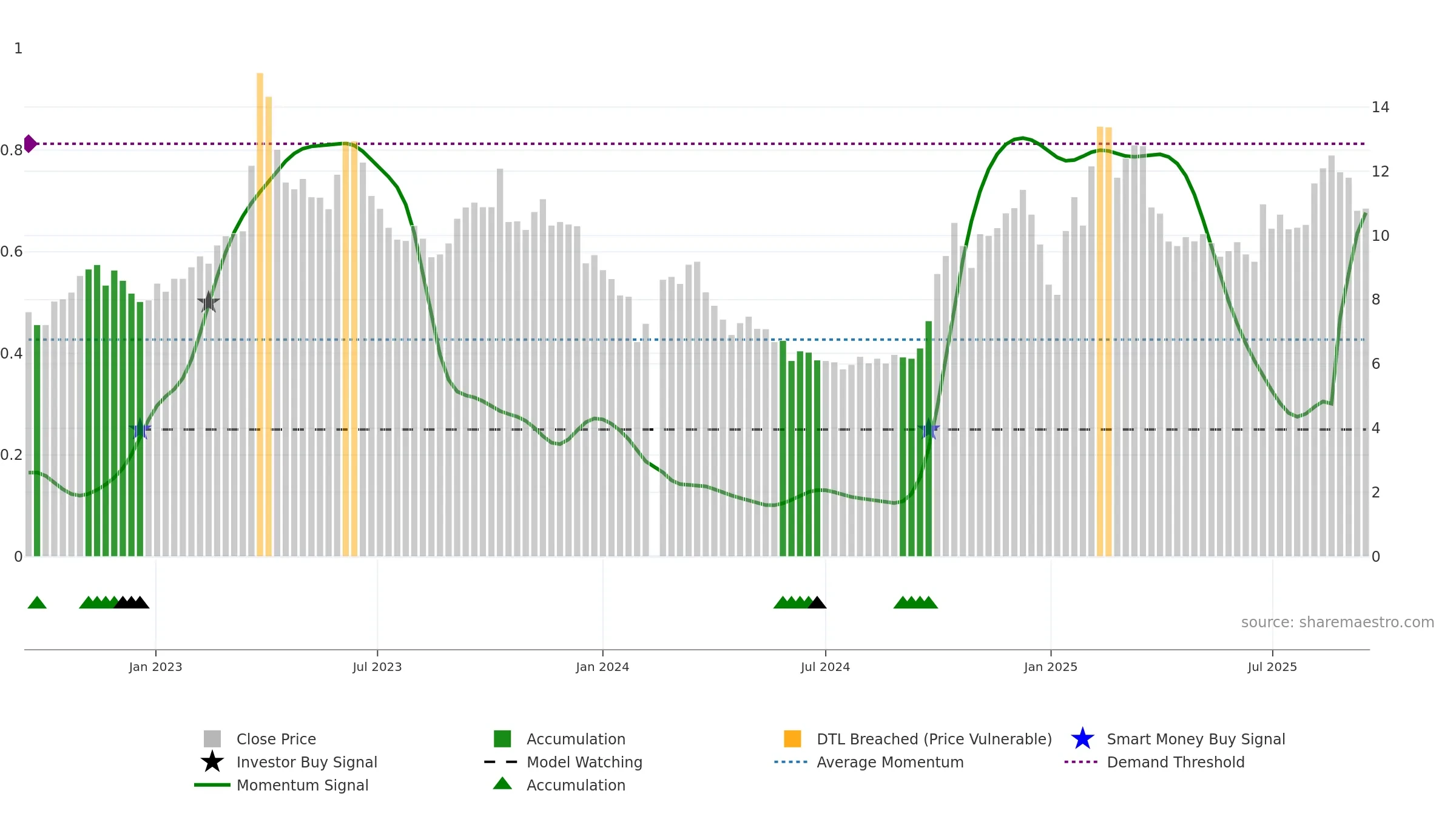 300166 weekly Smart Money chart, closing 2025-09-15.