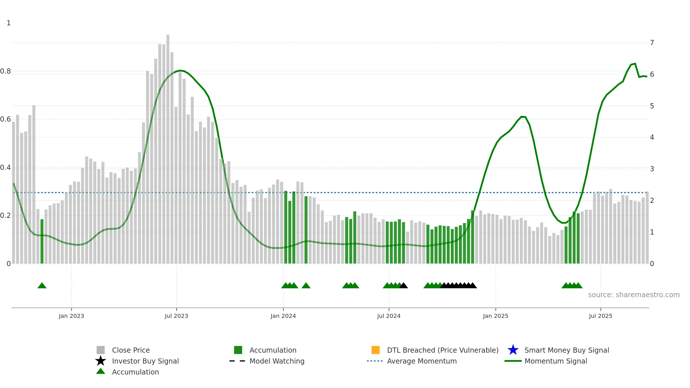 APYX weekly Smart Money chart, closing 2025-09-19.