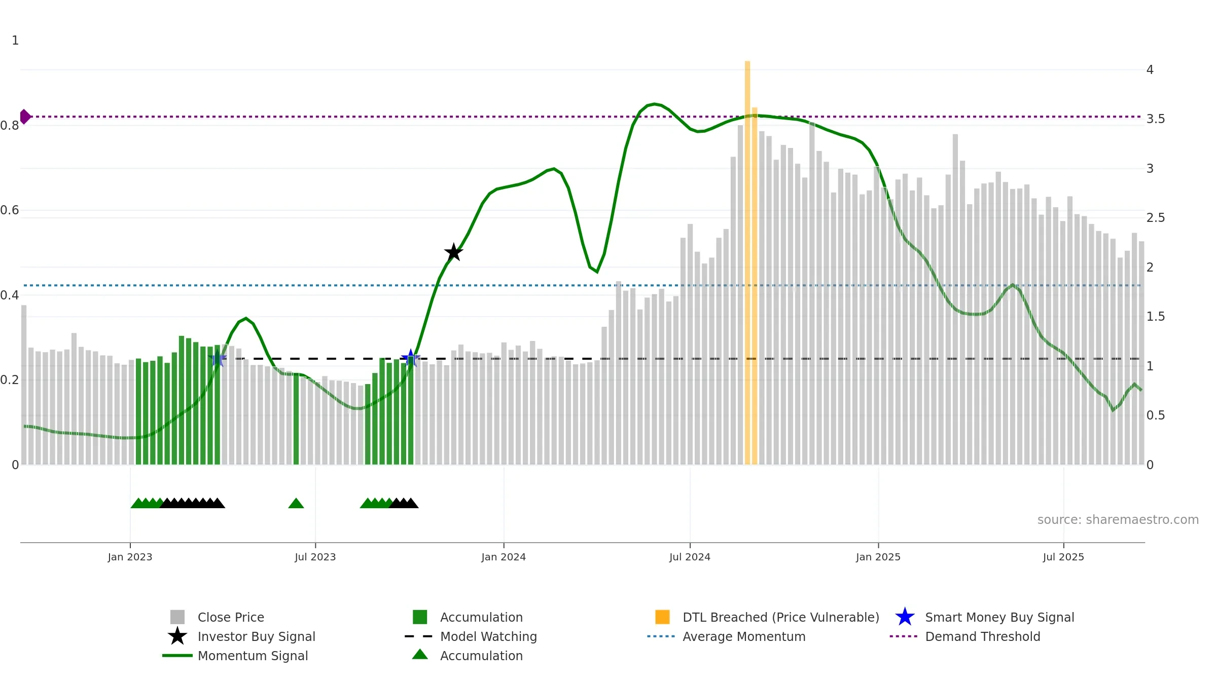 HEALTH weekly Smart Money chart, closing 2025-09-15.