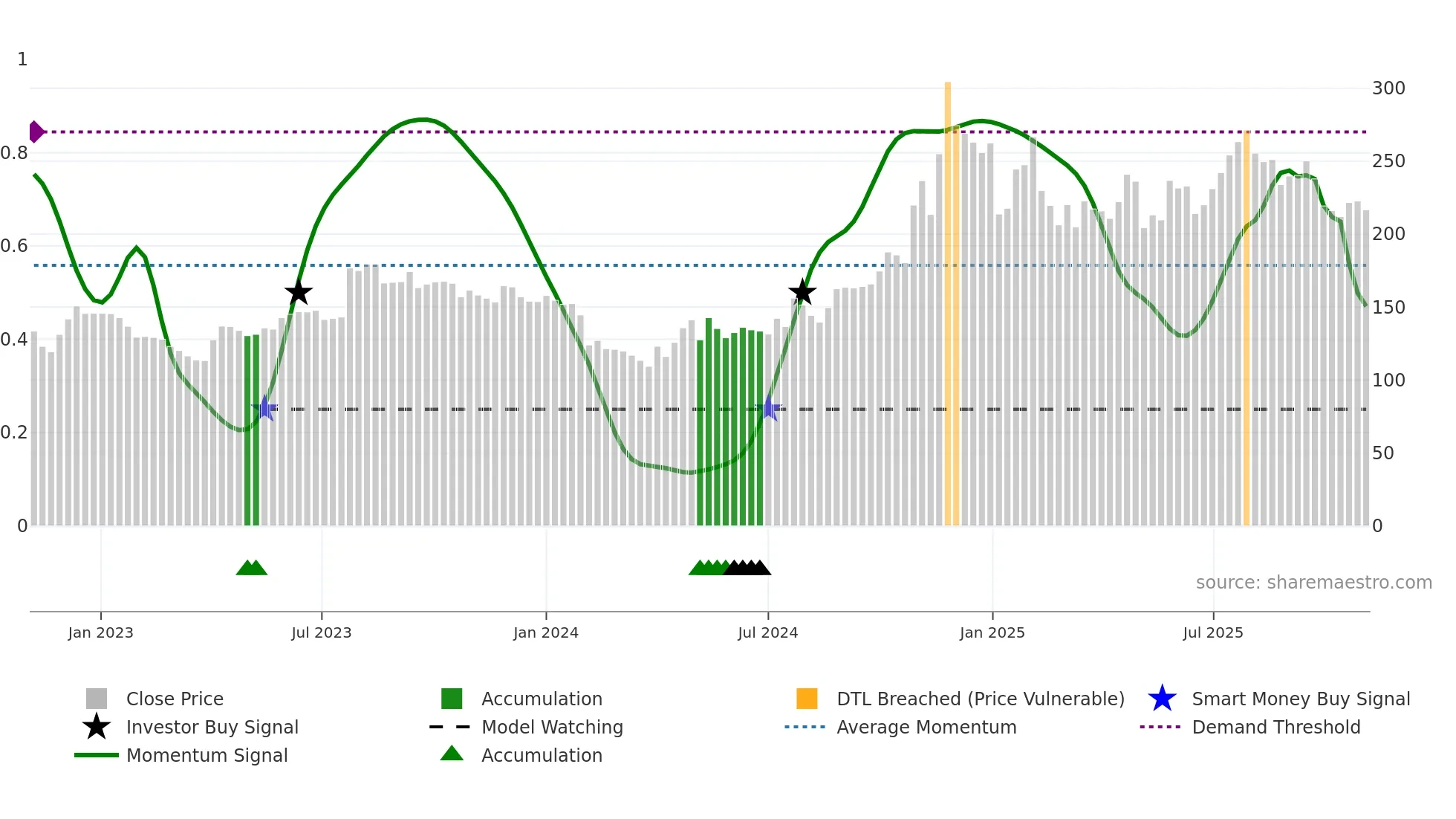 JAGSNPHARM weekly Smart Money chart