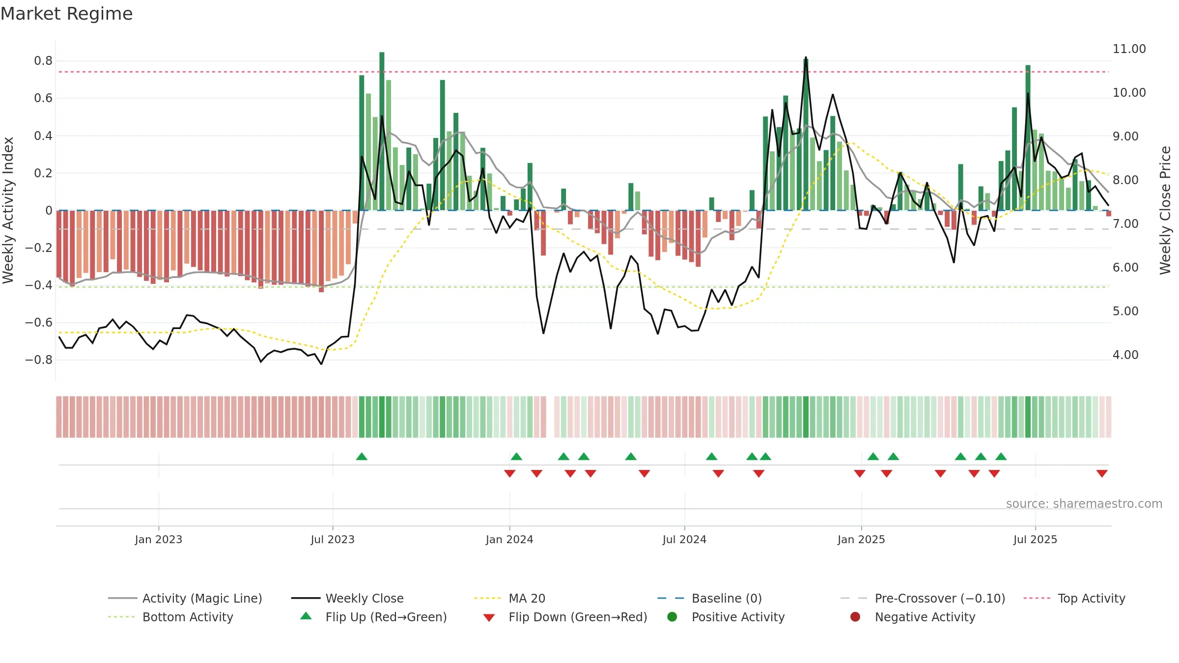 300169 weekly Market Snapshot chart, closing 2025-09-15.