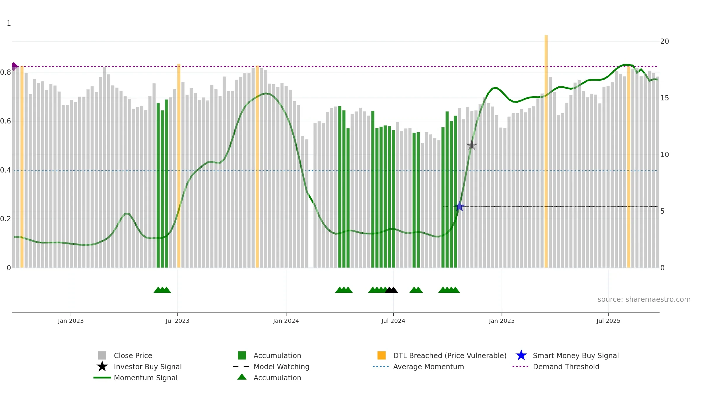 301298 weekly Smart Money chart, closing 2025-09-22.